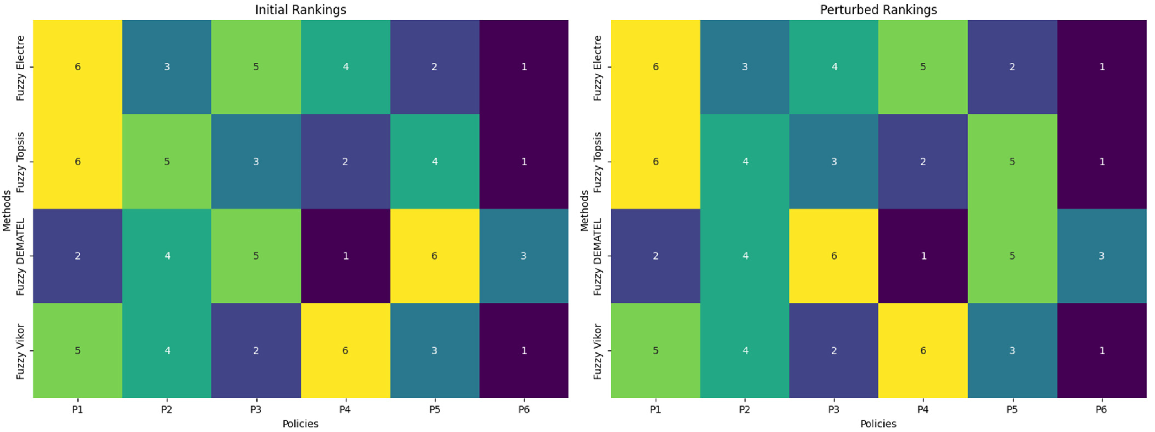 Mathematics 12 02997 g011
