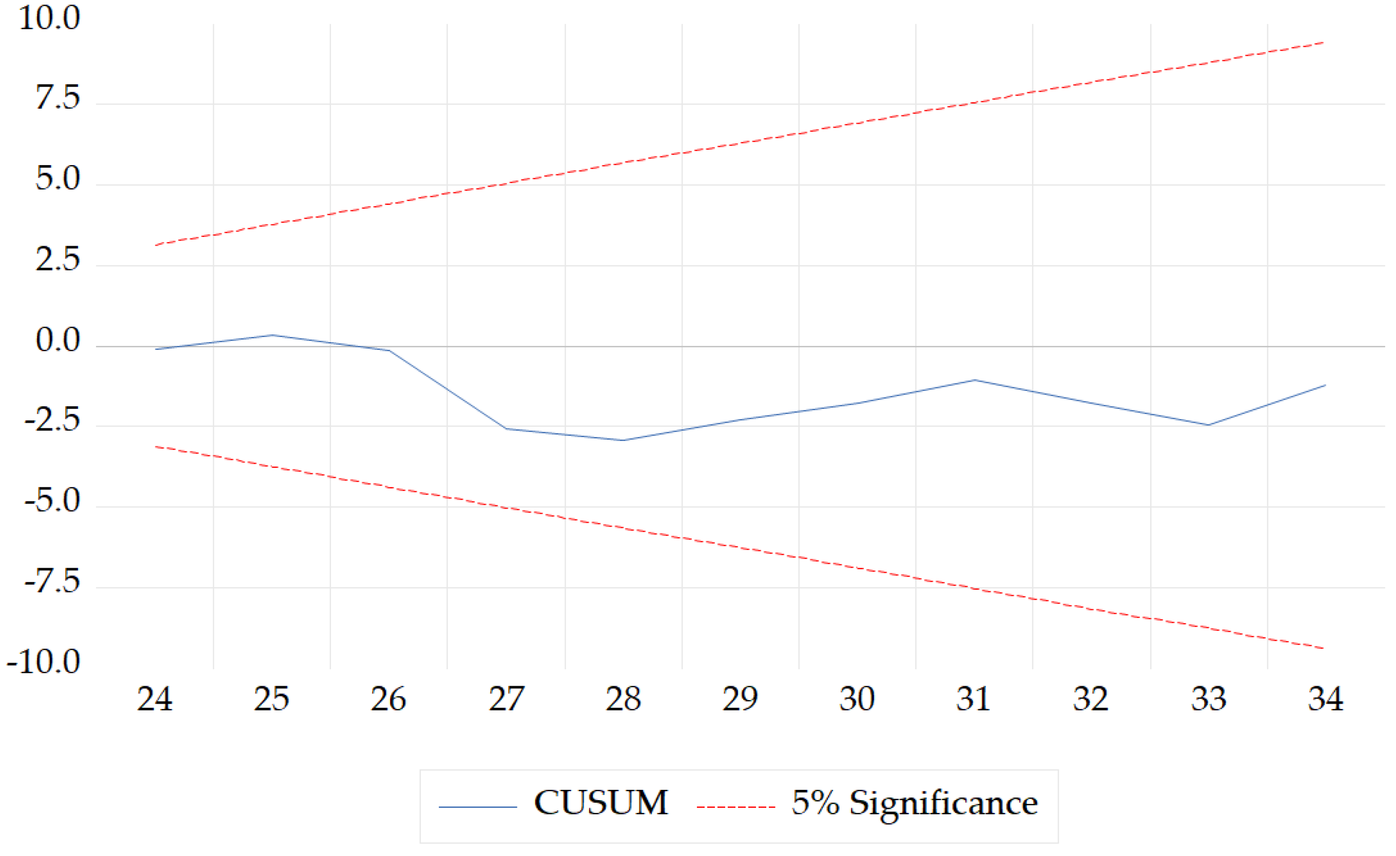 Mathematics 12 02997 g013