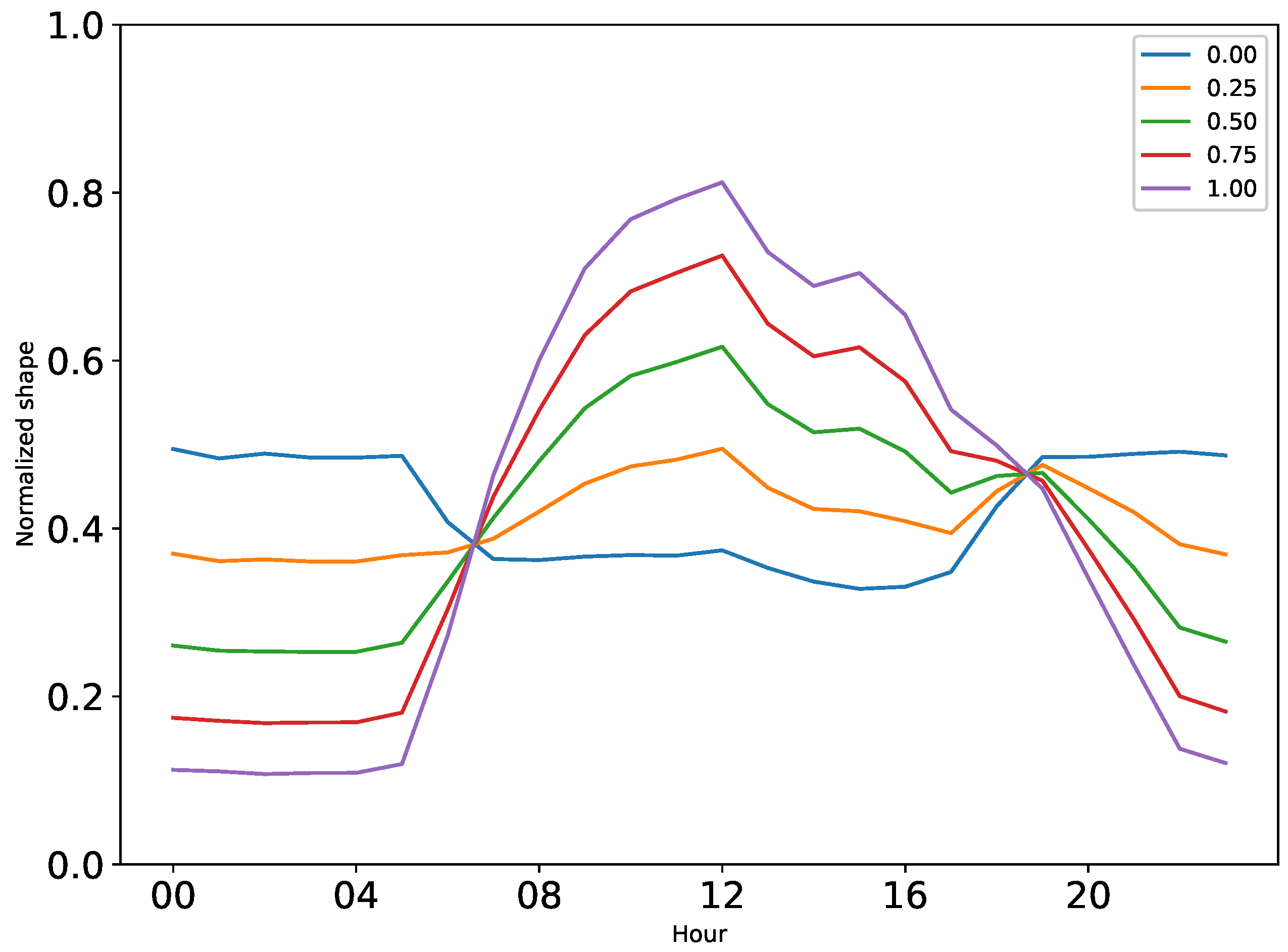 Mathematics 12 03004 g005