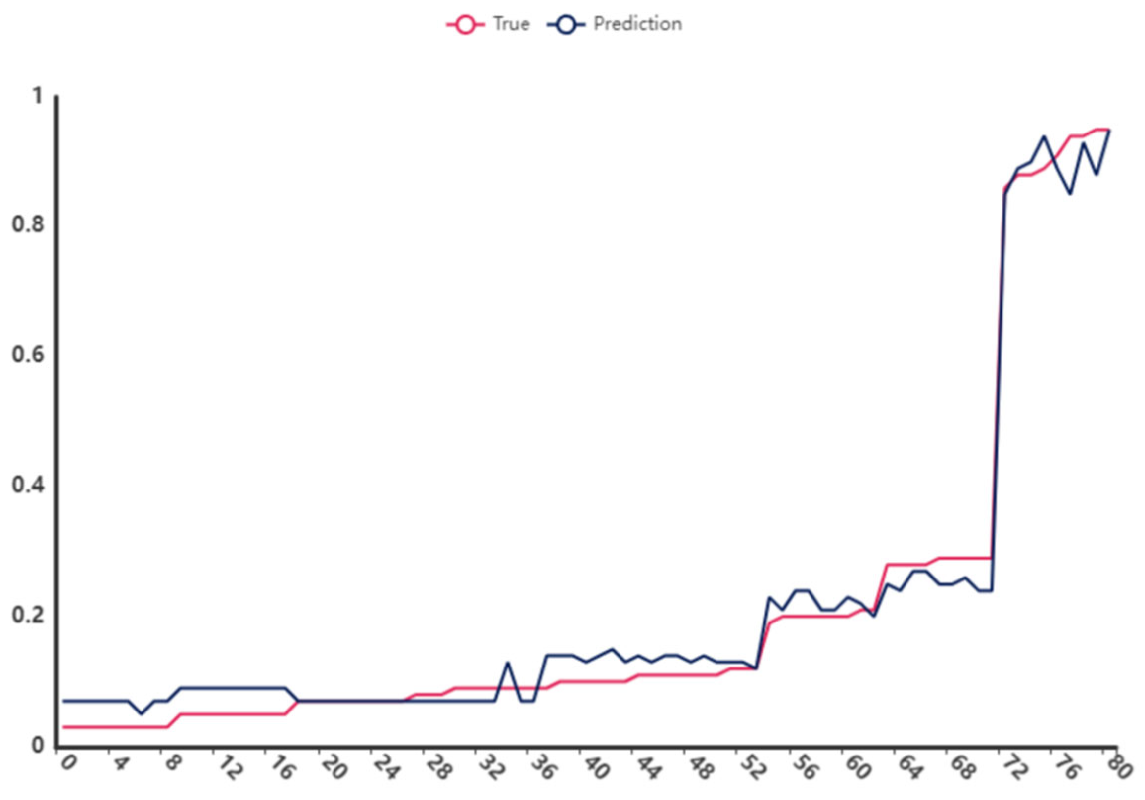 Mathematics 12 03005 g002