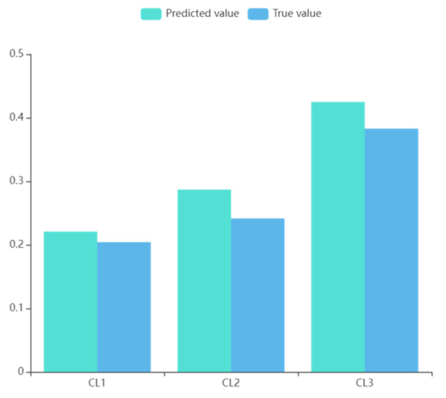 Mathematics 12 03005 g005