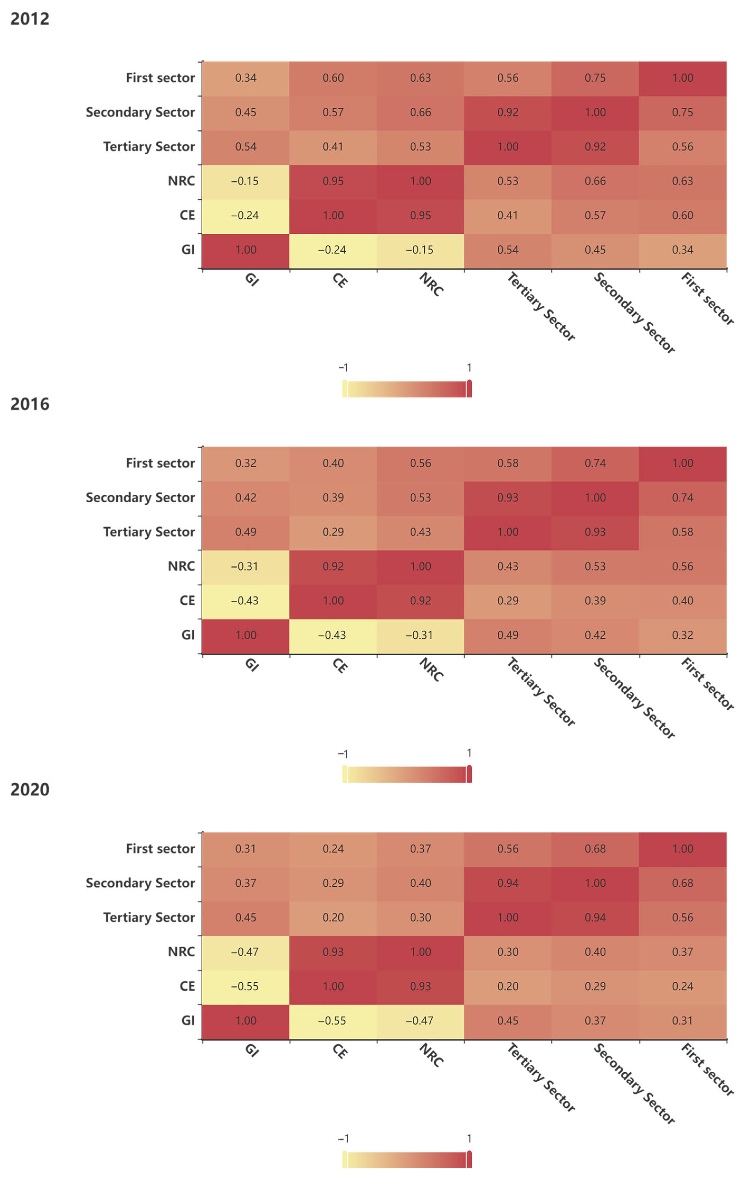 Mathematics 12 03005 g006