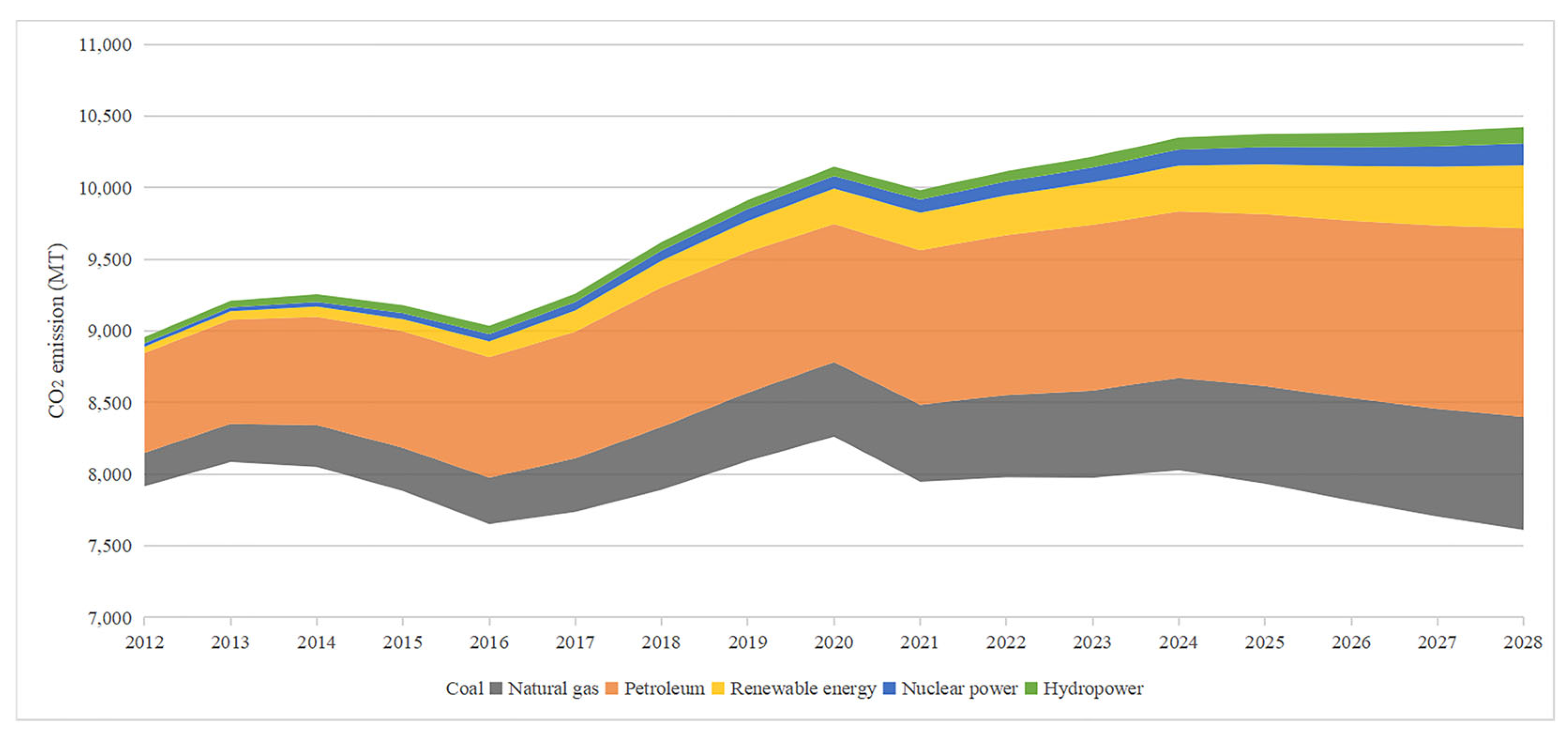 Mathematics 12 03005 g007