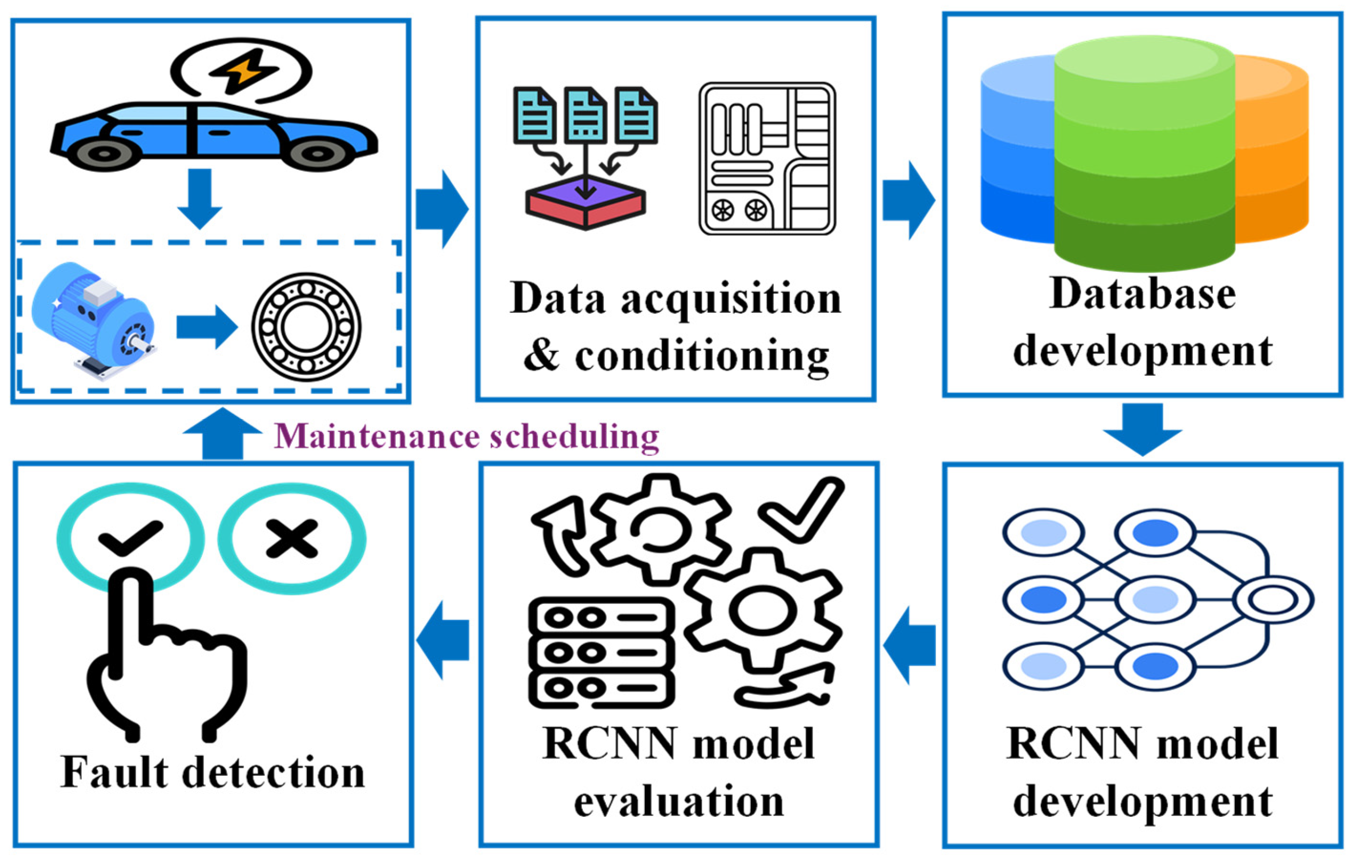 Mathematics 12 03012 g006