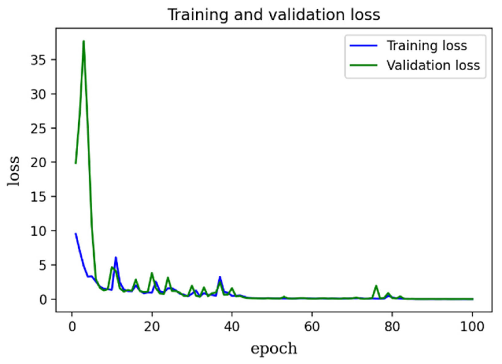 Mathematics 12 03012 g007