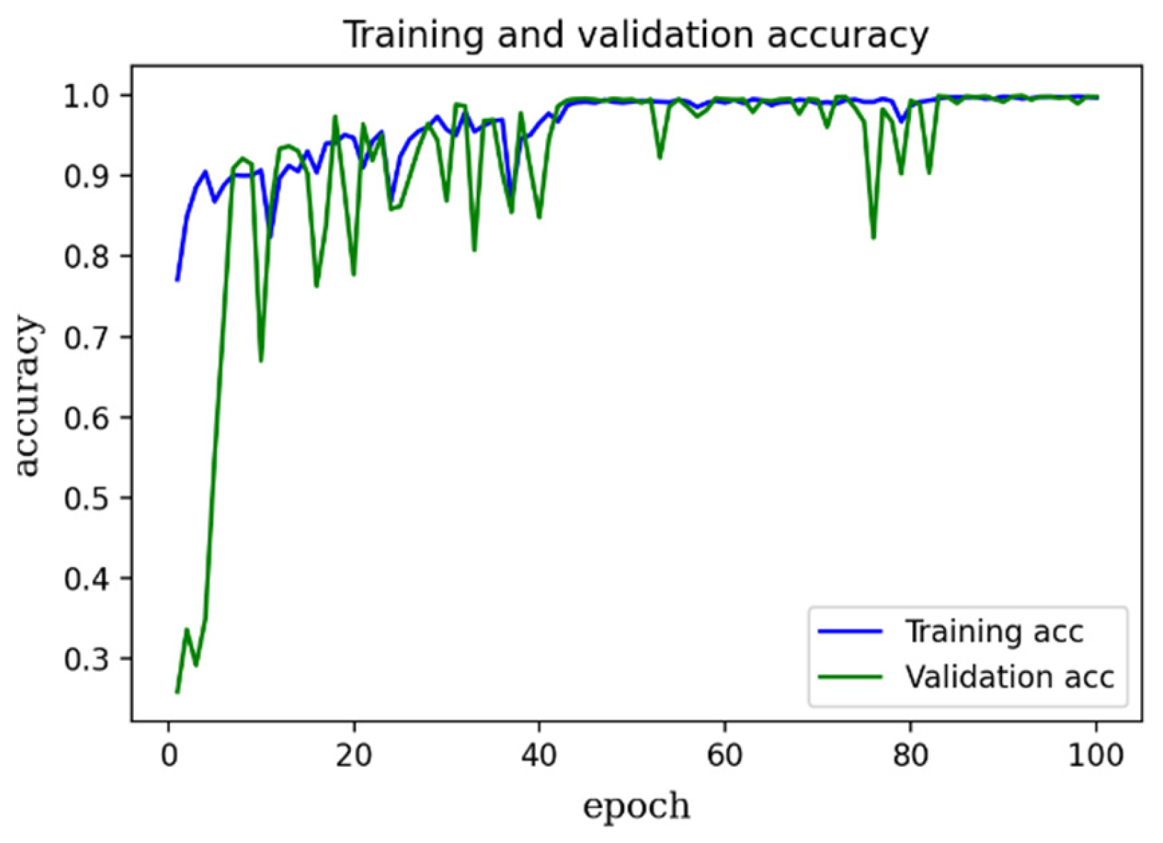 Mathematics 12 03012 g008