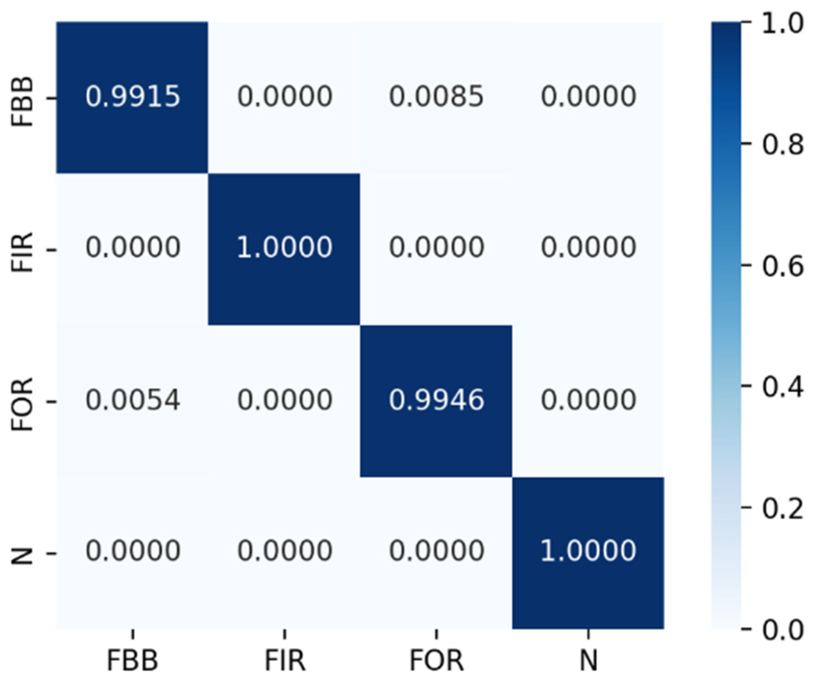 Mathematics 12 03012 g009