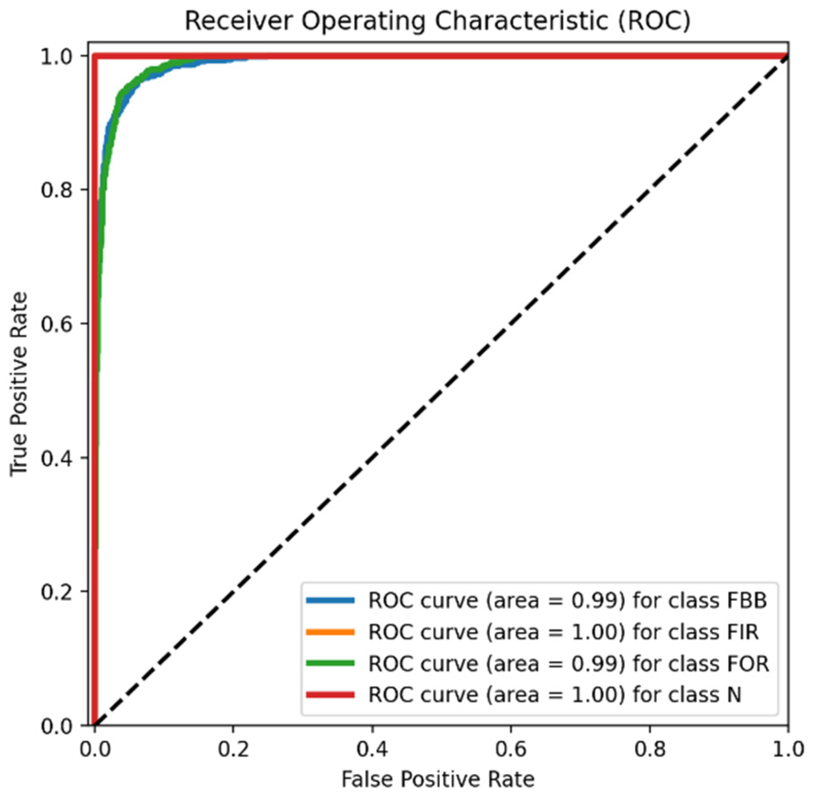 Mathematics 12 03012 g010
