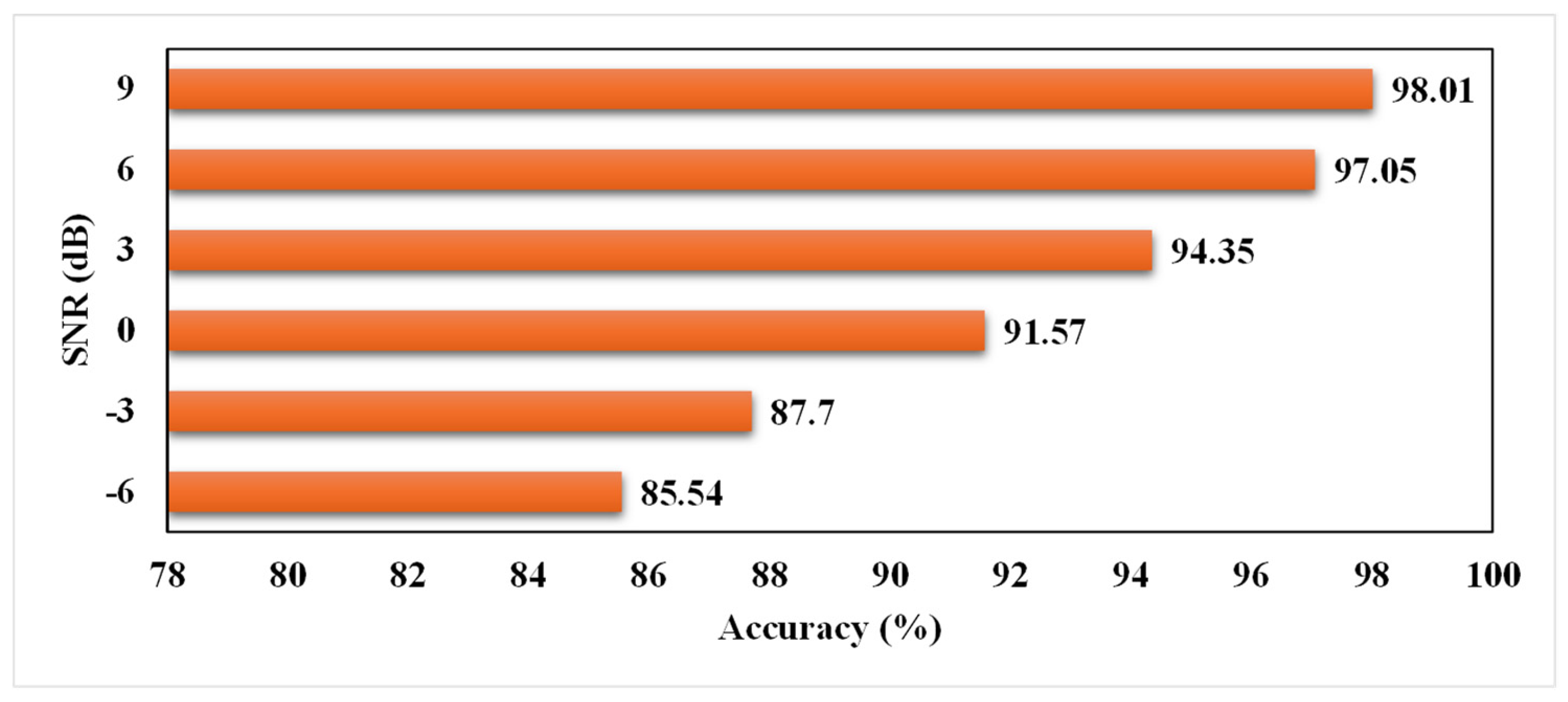 Mathematics 12 03012 g011