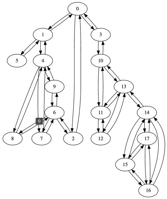 A Network Reliability Analysis Method for Complex Real-Time Systems ...