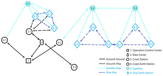 A Network Reliability Analysis Method for Complex Real-Time Systems ...