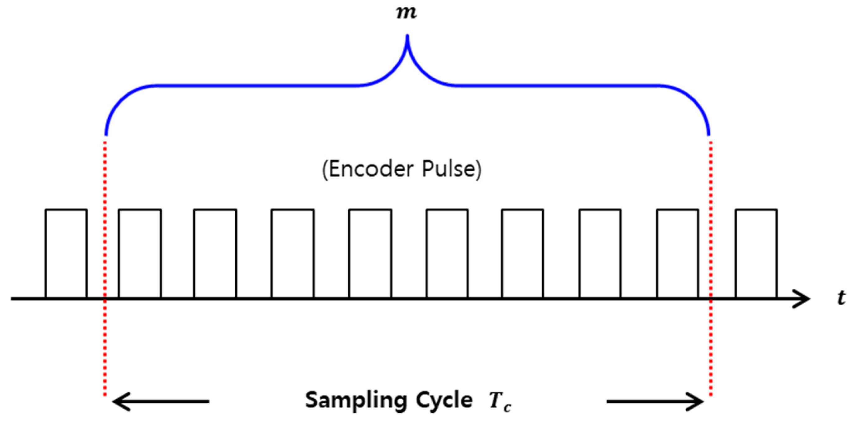 Mathematics 12 03019 g004