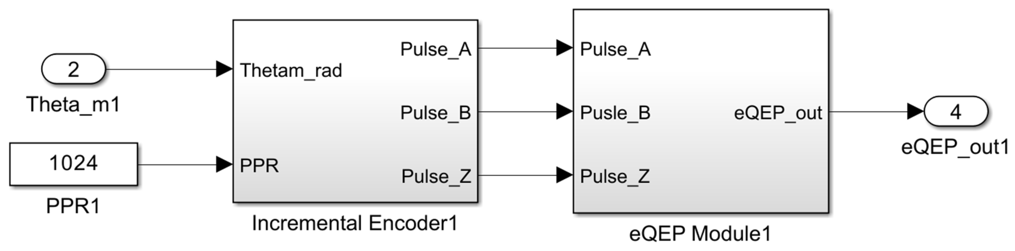 Mathematics 12 03019 g009