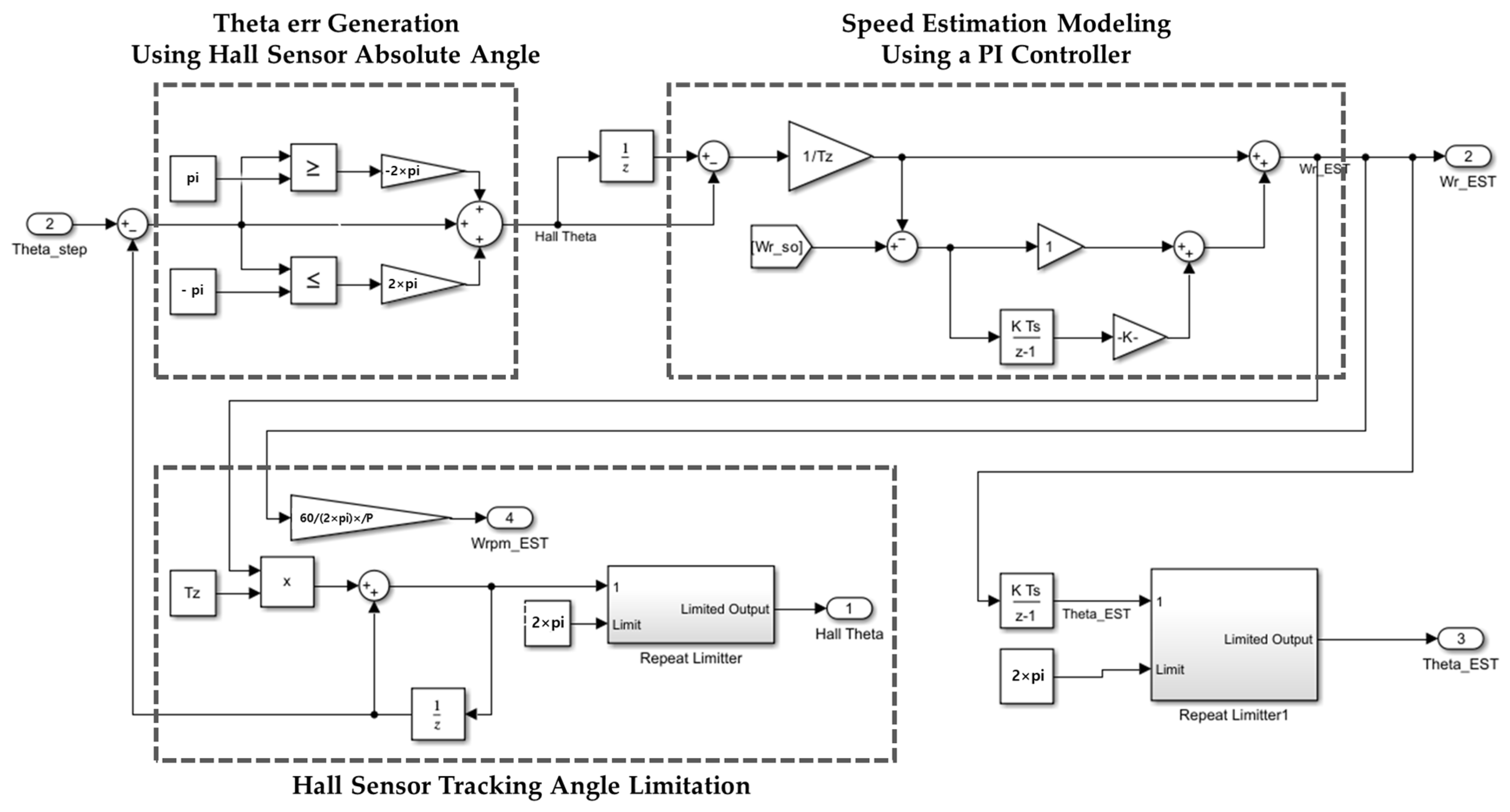 Mathematics 12 03019 g015