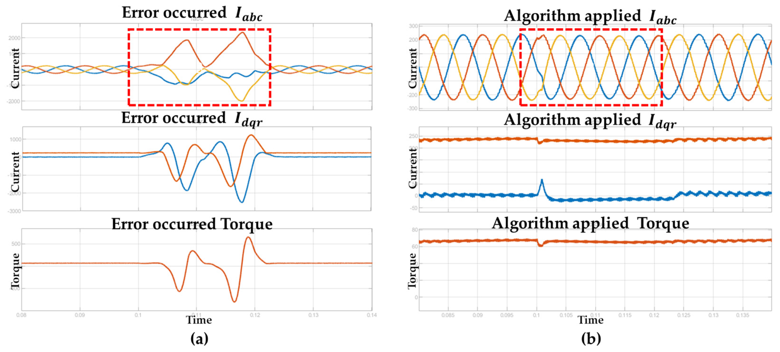 Mathematics 12 03019 g021