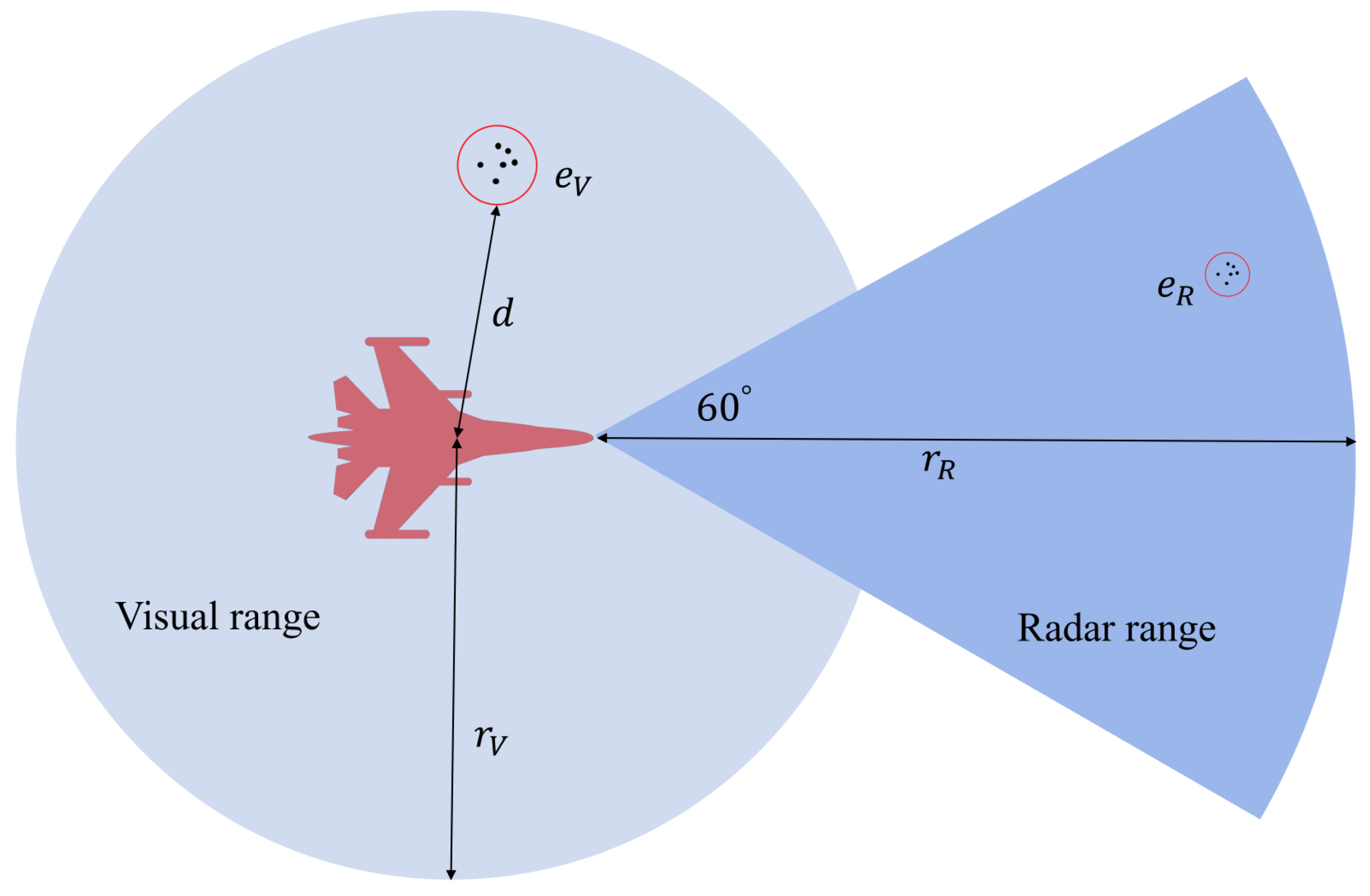 その他 thus Deep Reinforcement-Learning-Based Air-Combat-Maneuver Generation