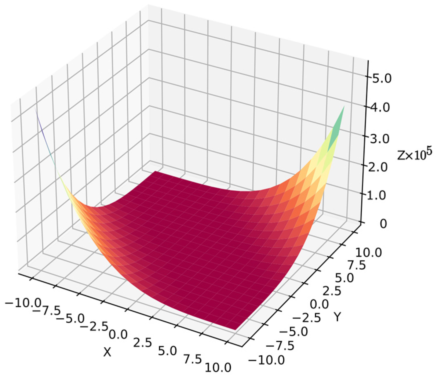 Mathematics 12 03021 g013
