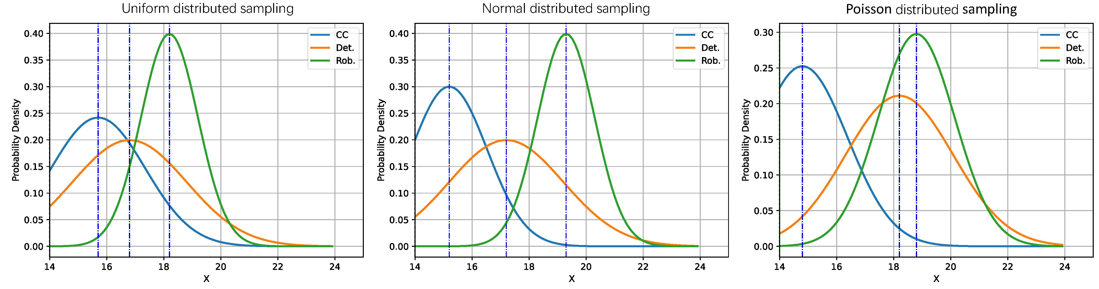 おトク情報がいっぱい！ A Sample Average Approximation Approach for Stochastic iPad本体