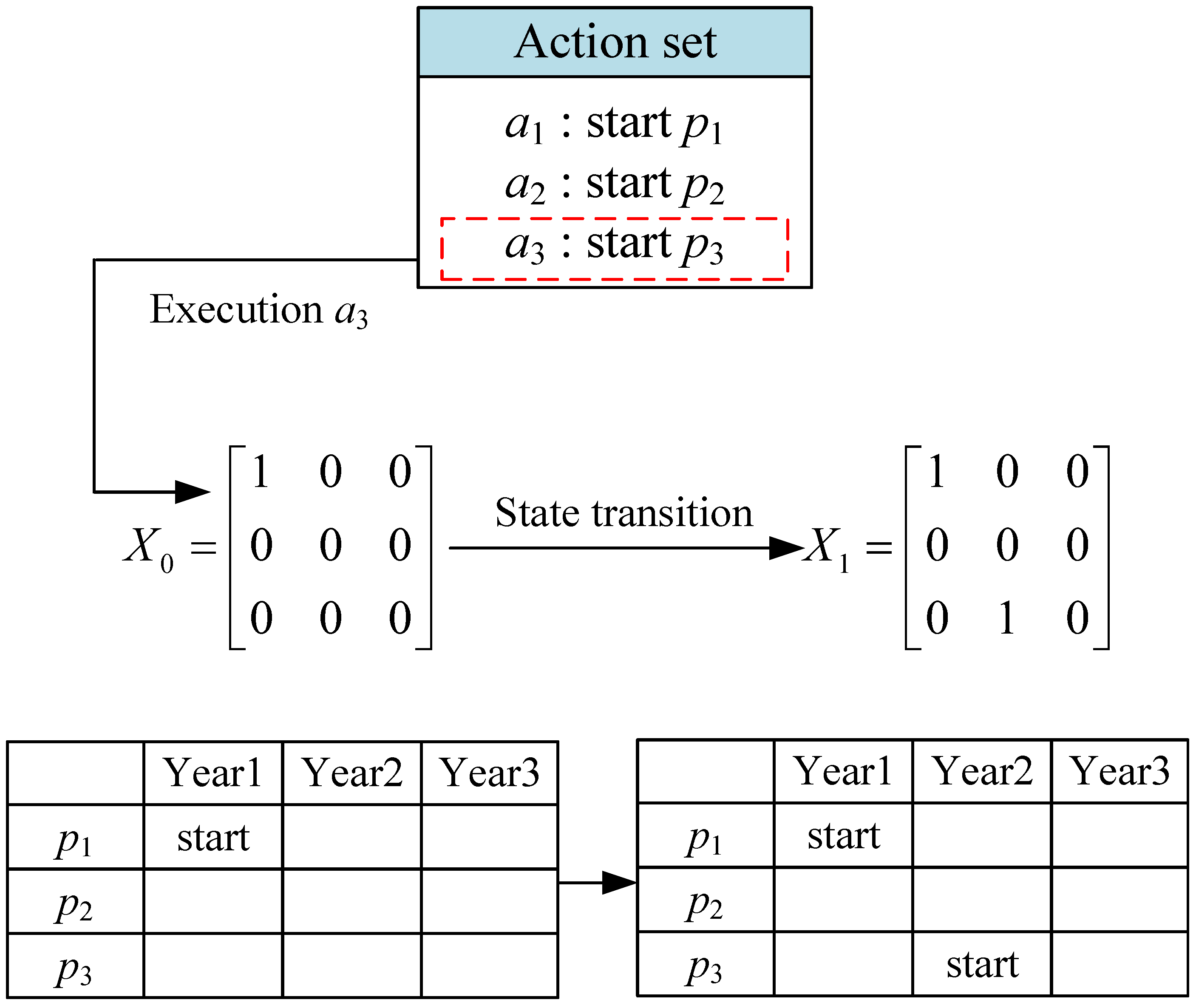 Mathematics 12 03025 g006