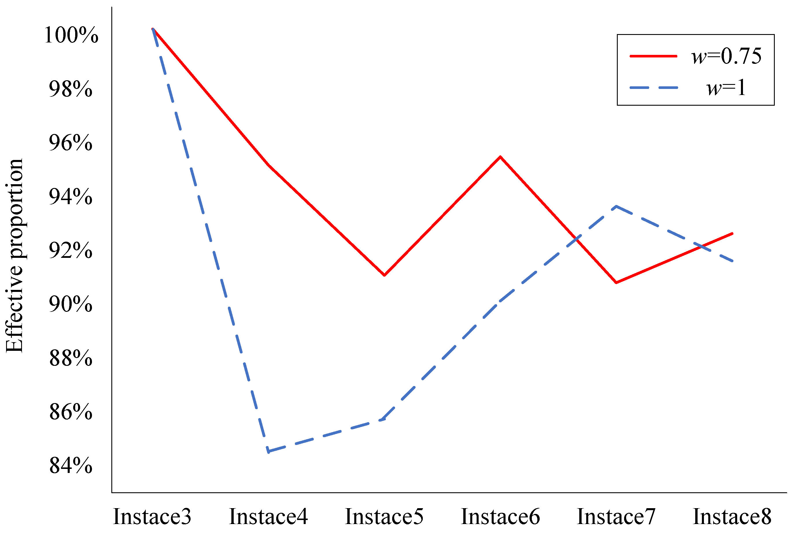 Mathematics 12 03025 g007