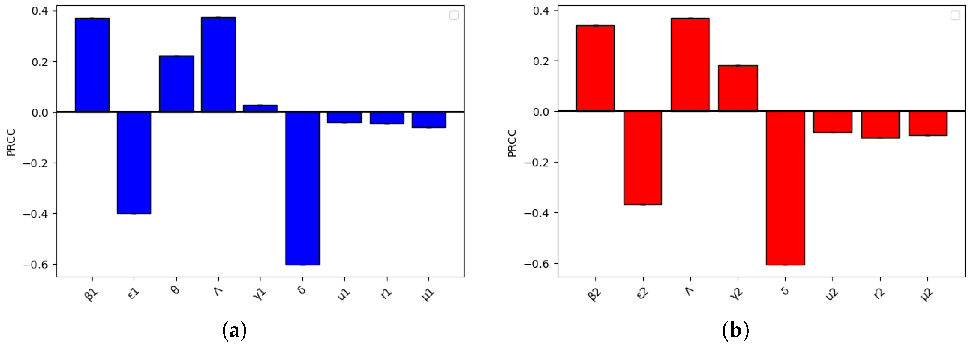 Mathematics 12 03026 g002 Mathematics 12 03026 g002