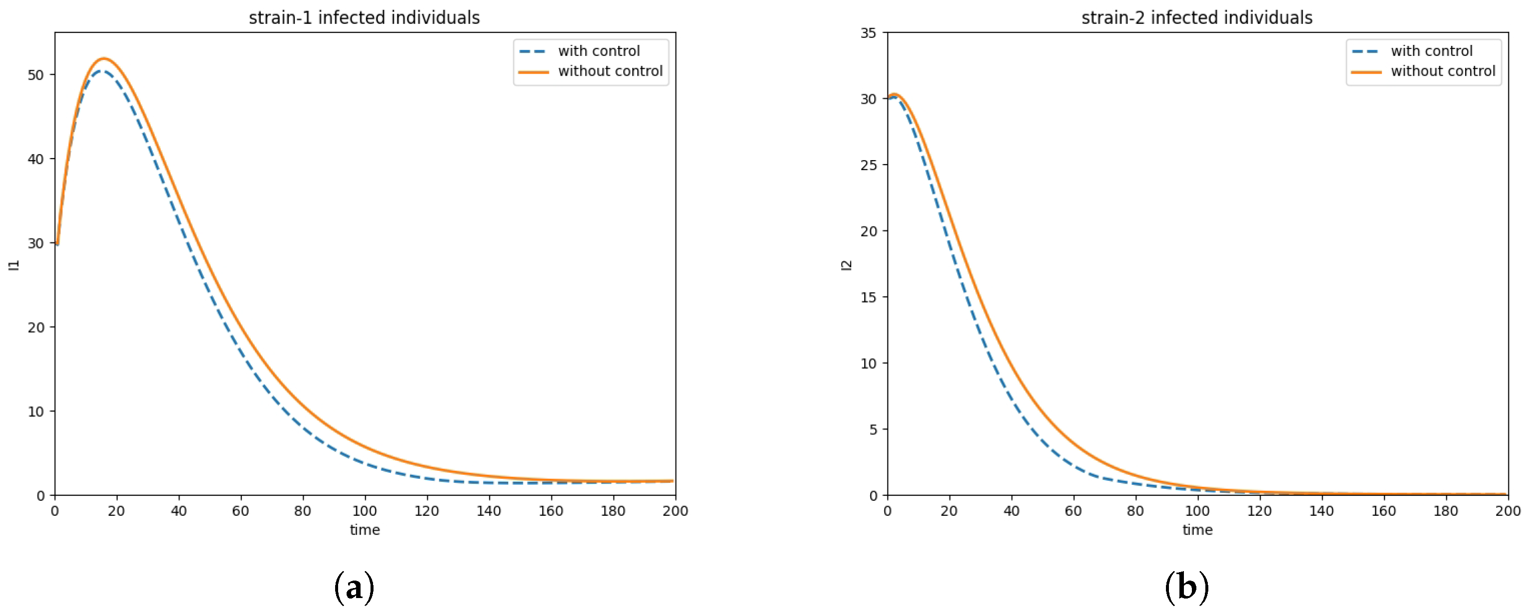 Mathematics 12 03026 g003 Mathematics 12 03026 g003