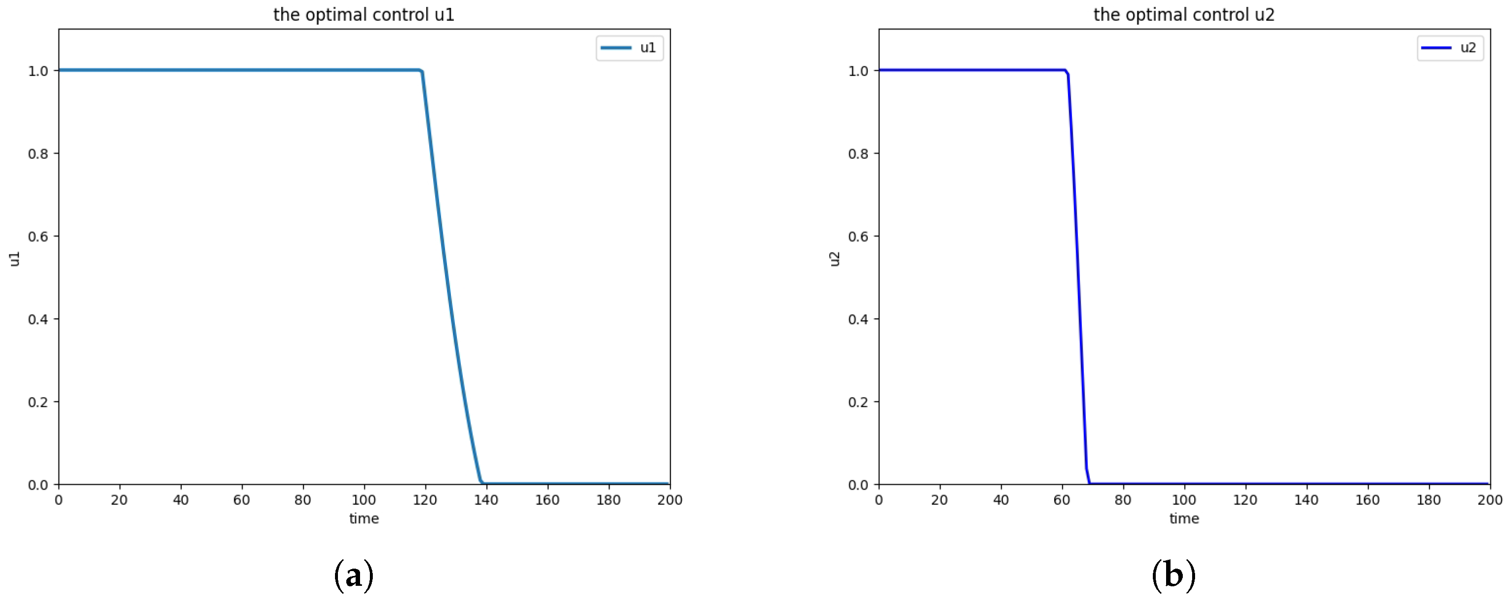 Mathematics 12 03026 g005 Mathematics 12 03026 g005