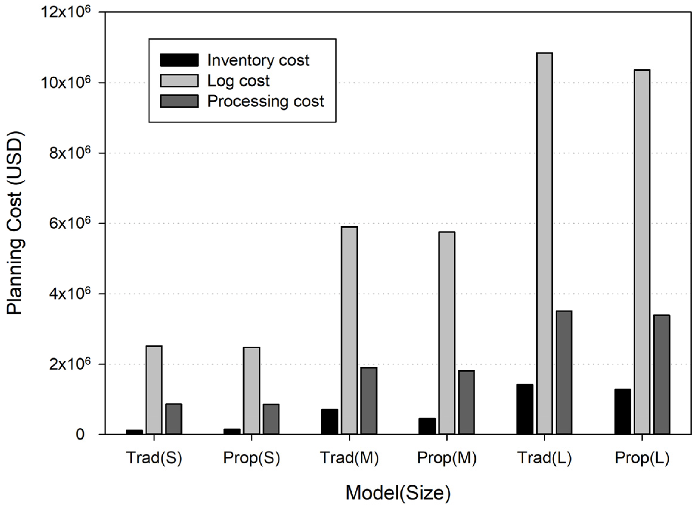 Mathematics 12 03029 g001