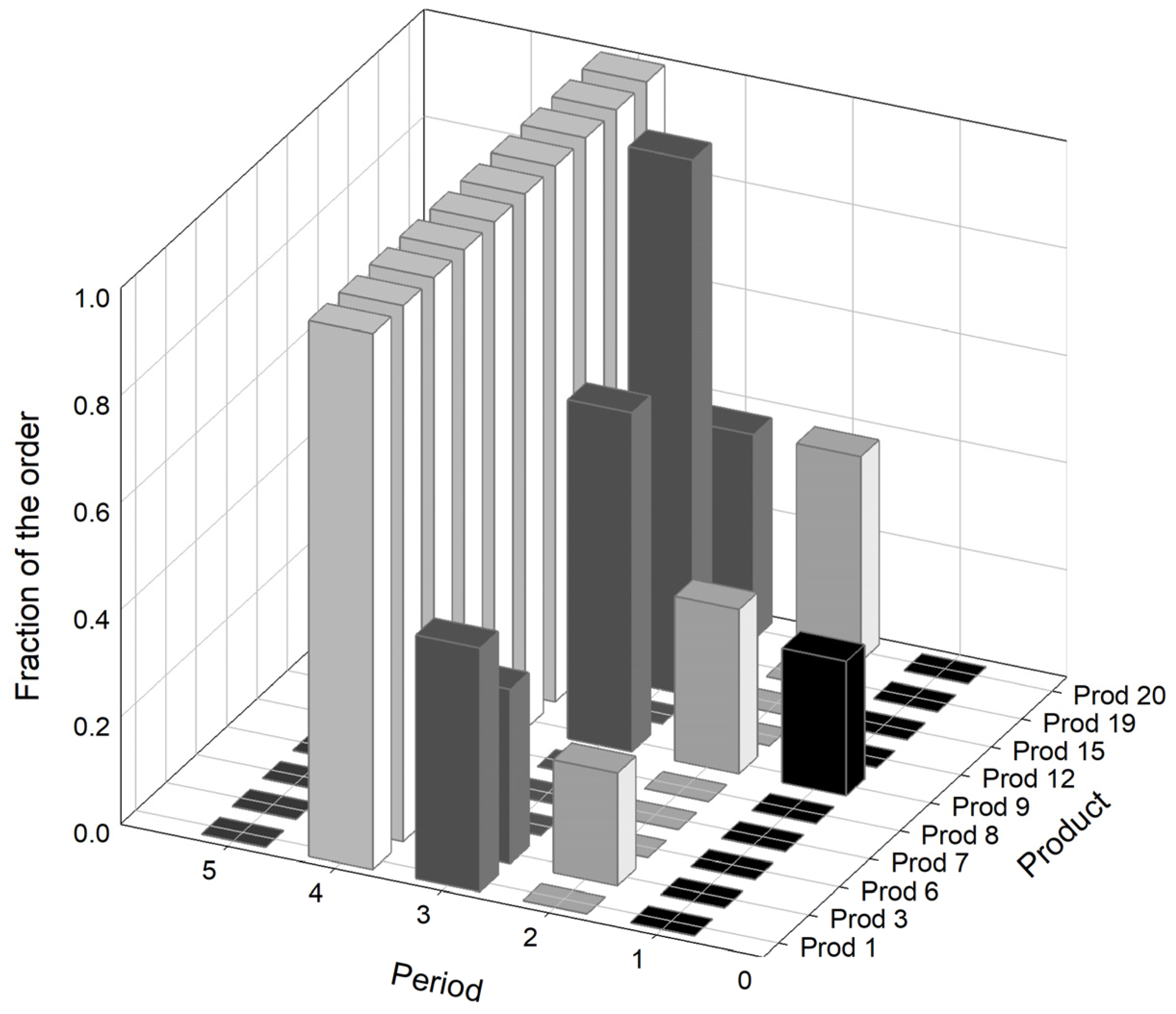 Mathematics 12 03029 g003