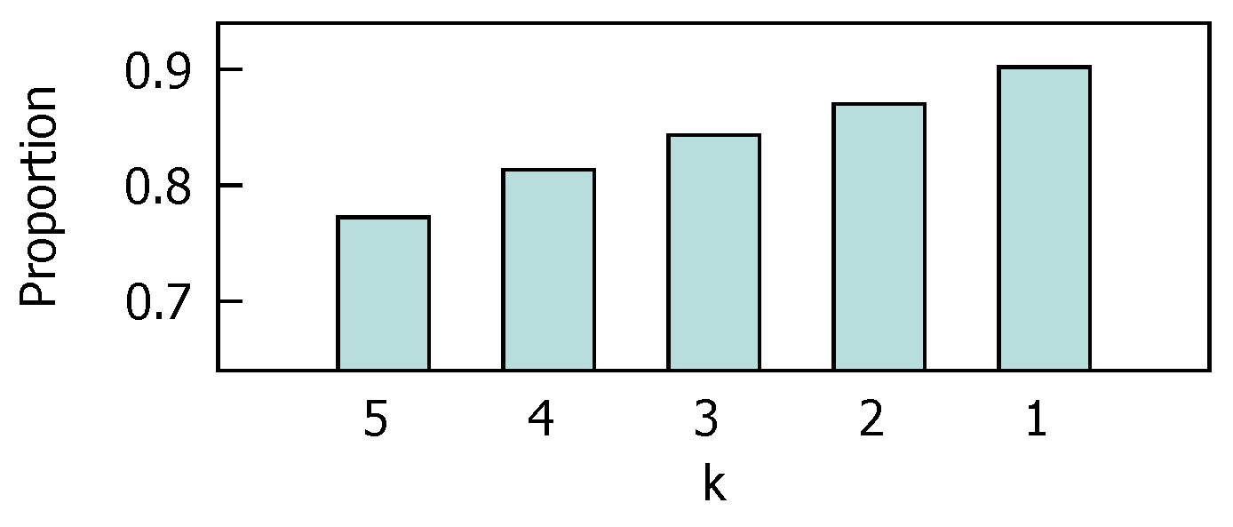 Mathematics 12 03031 g005