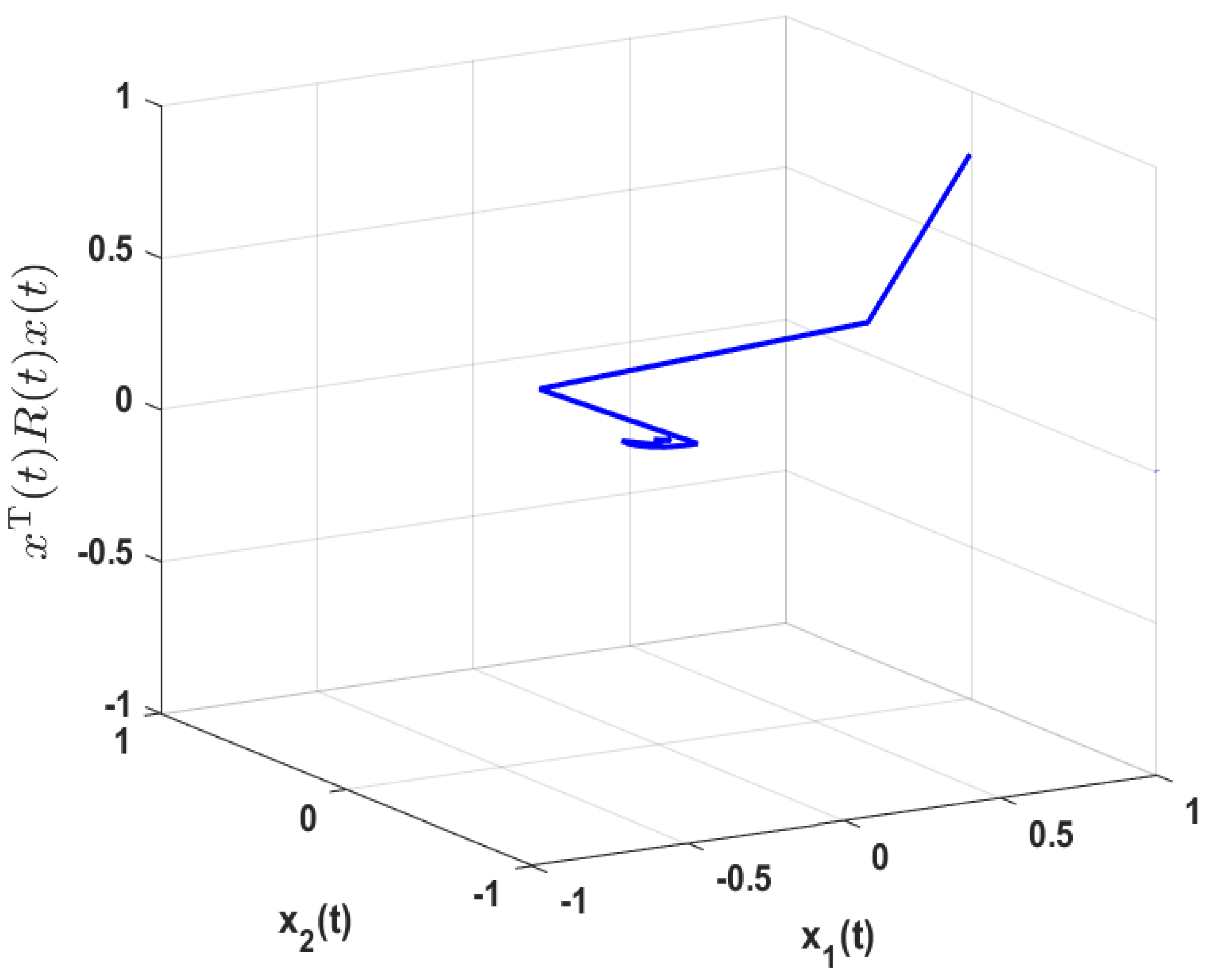 Mathematics 12 03036 g003