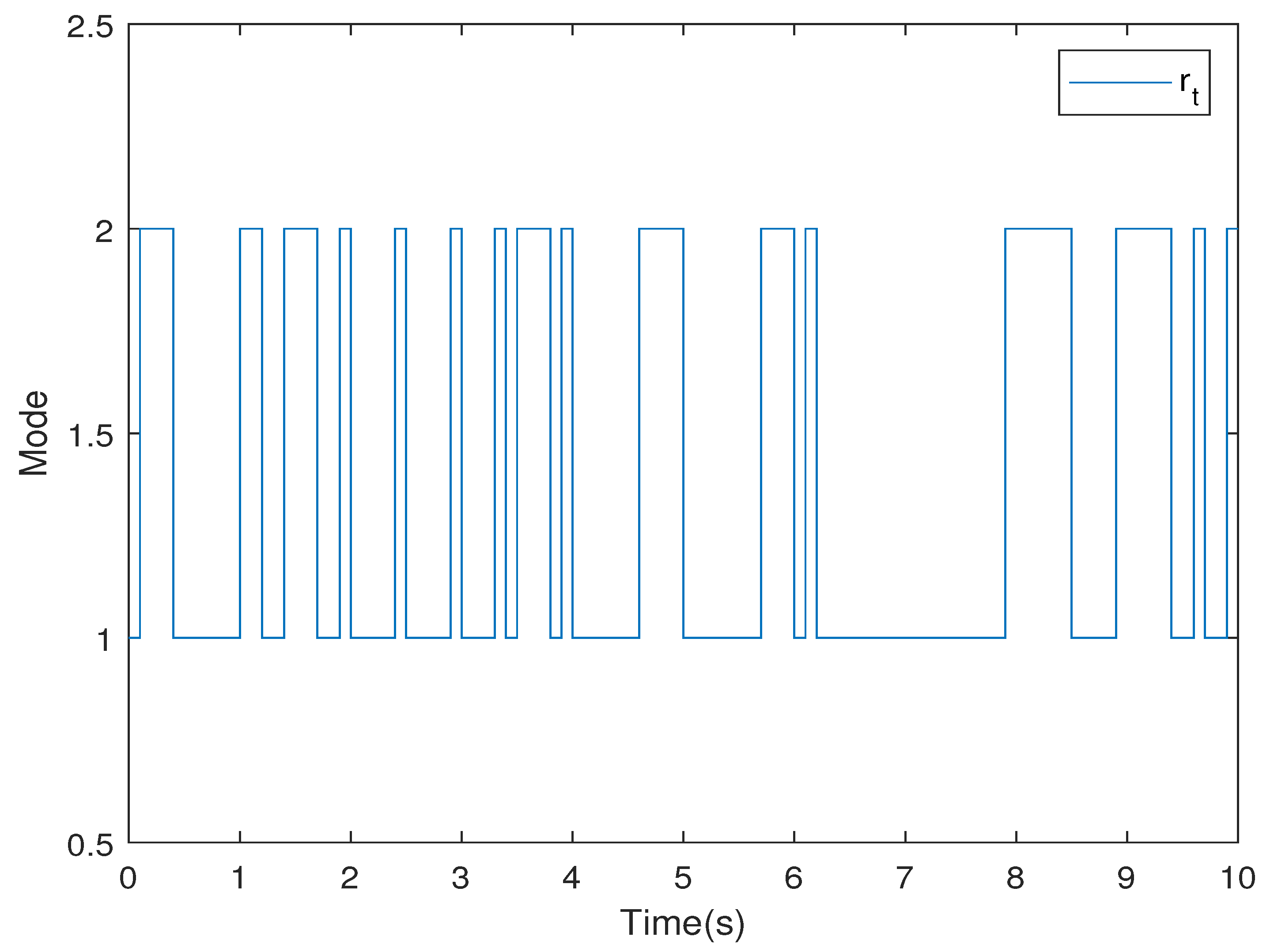 Mathematics 12 03036 g004