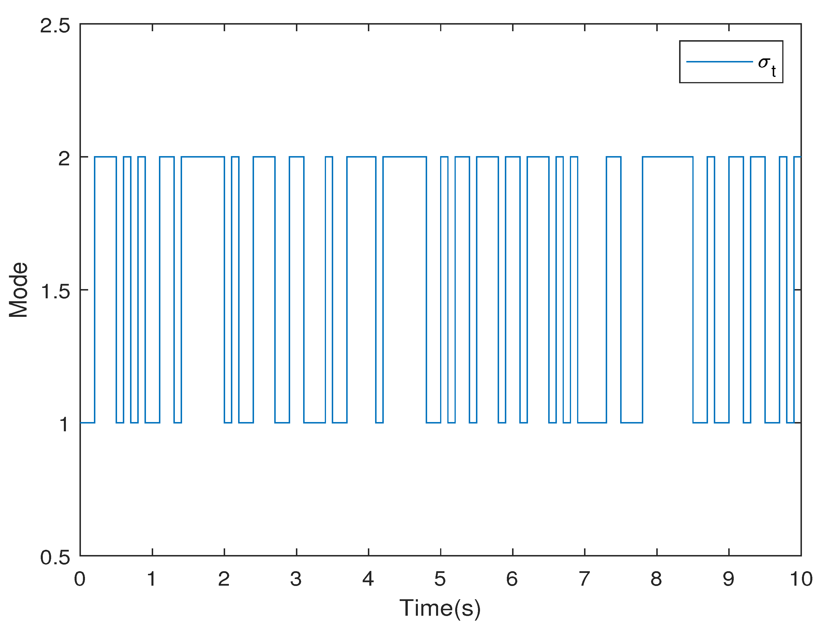 Mathematics 12 03036 g005