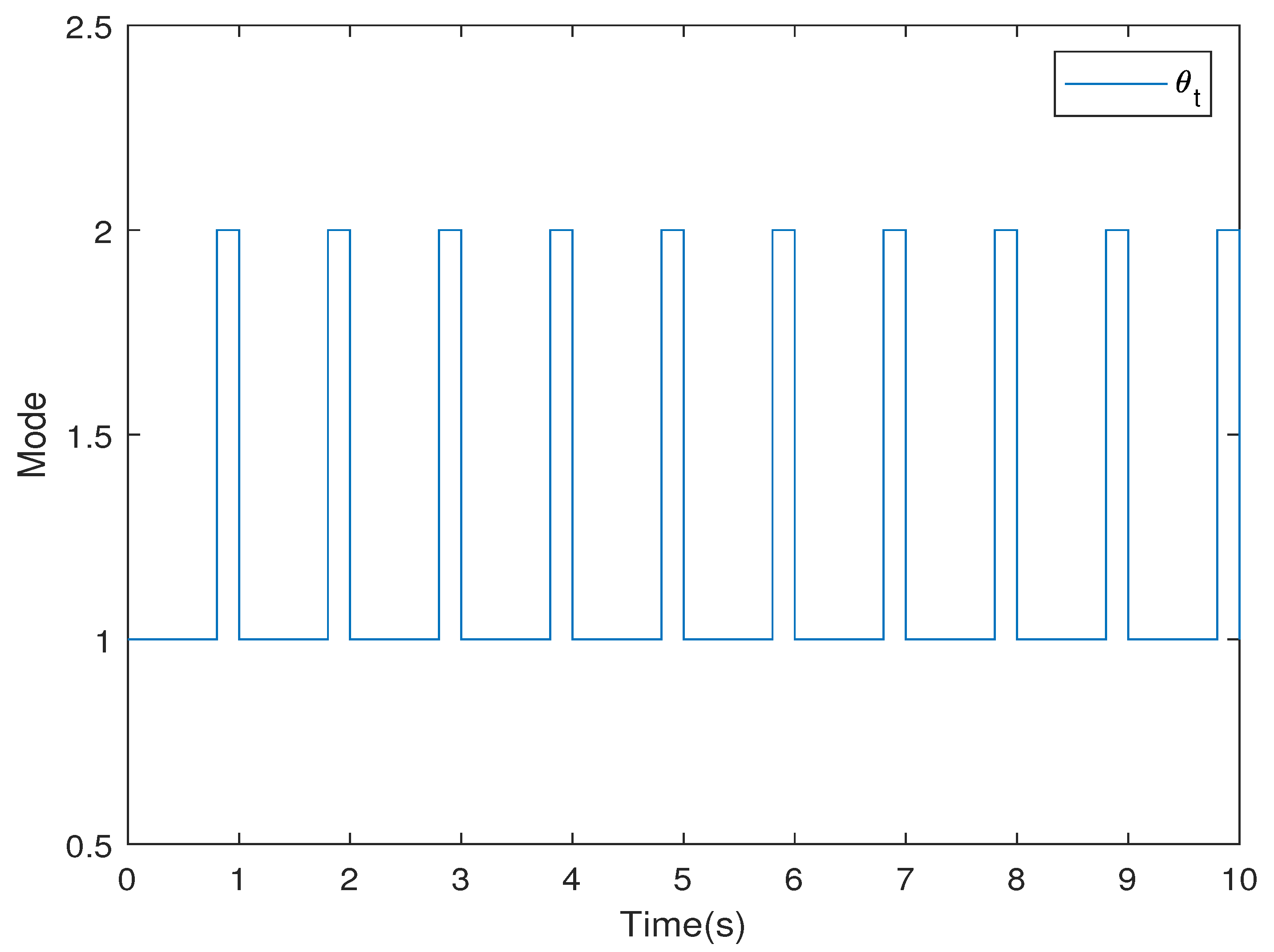 Mathematics 12 03036 g006