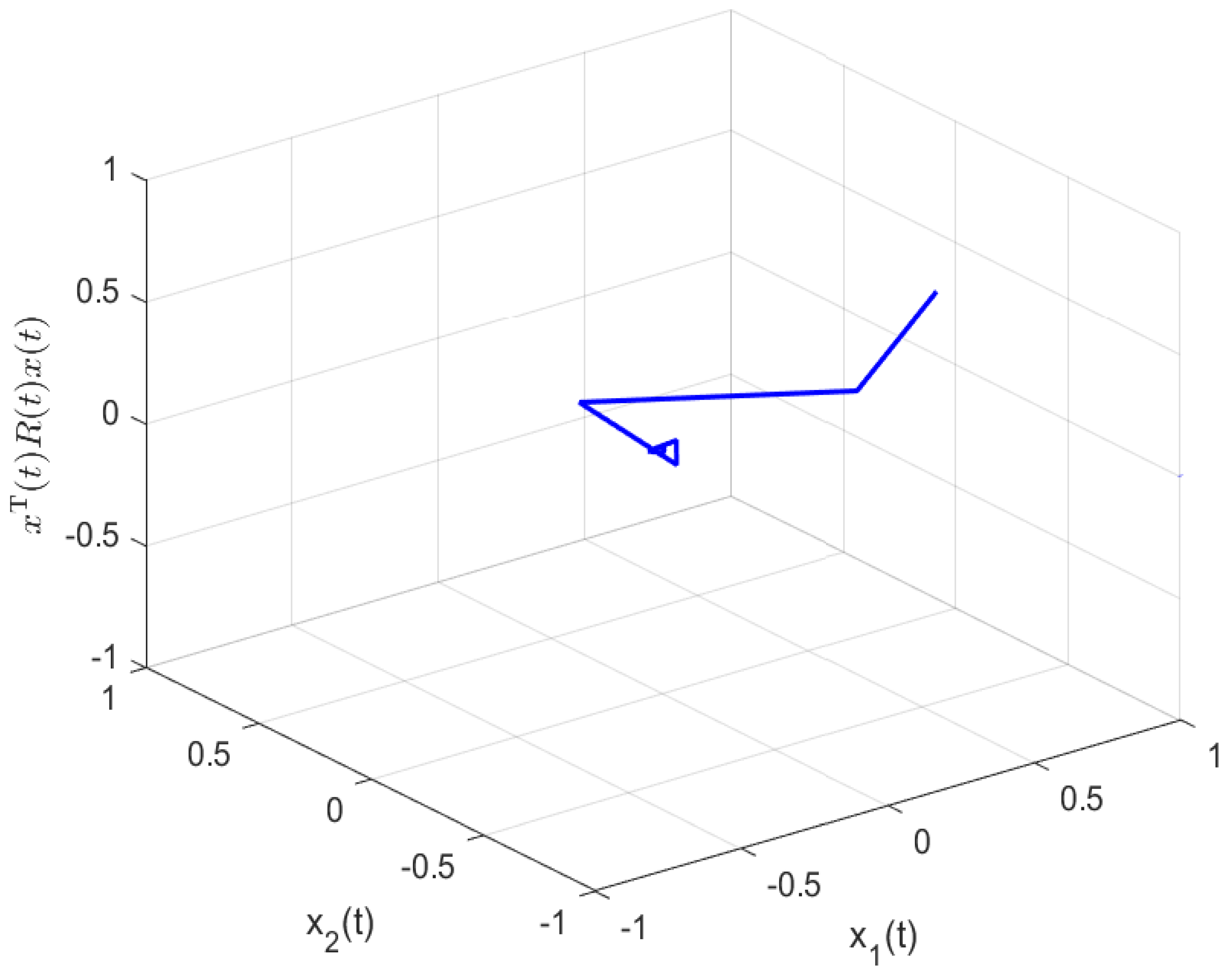 Mathematics 12 03036 g008