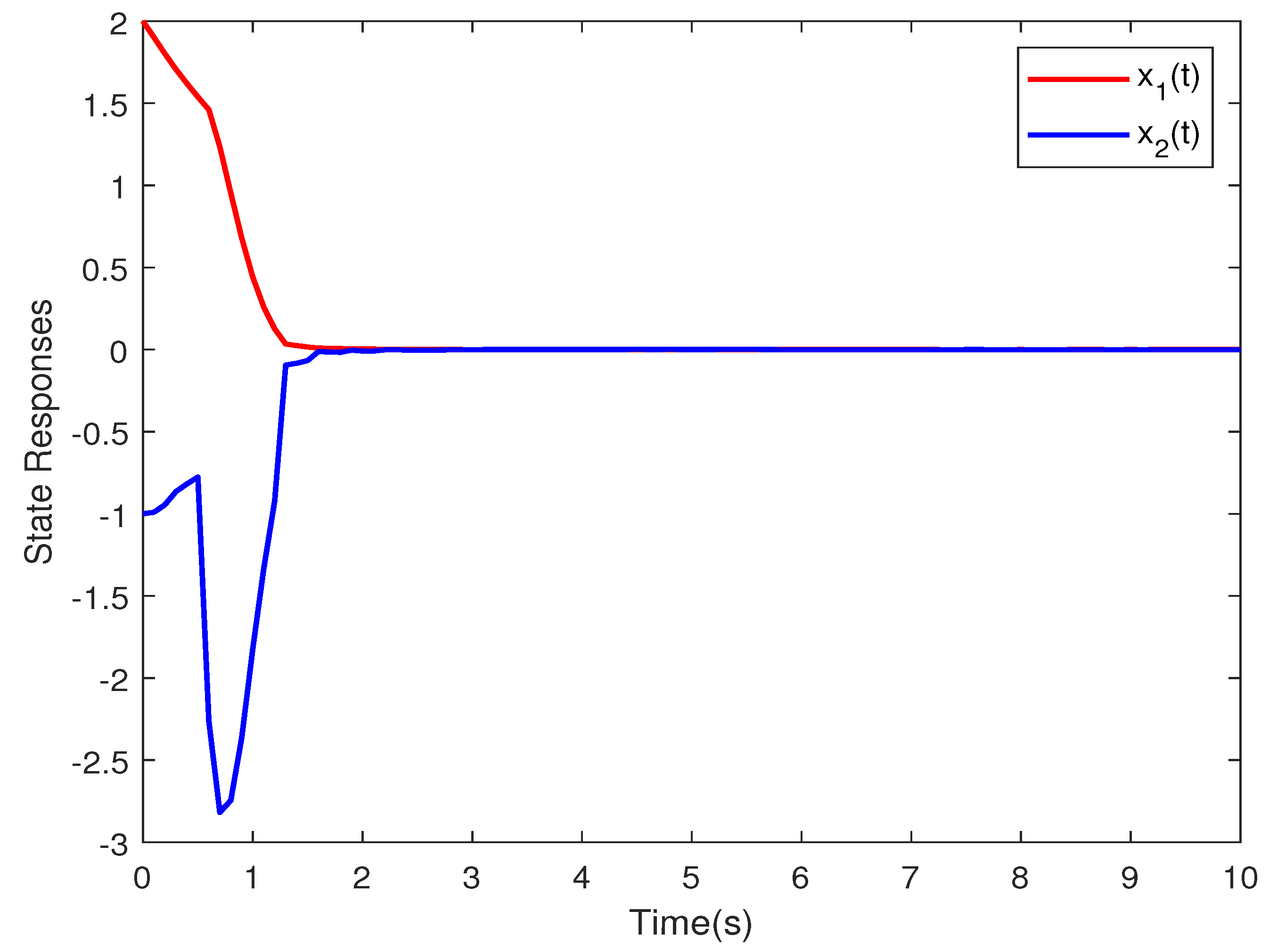 Mathematics 12 03036 g009