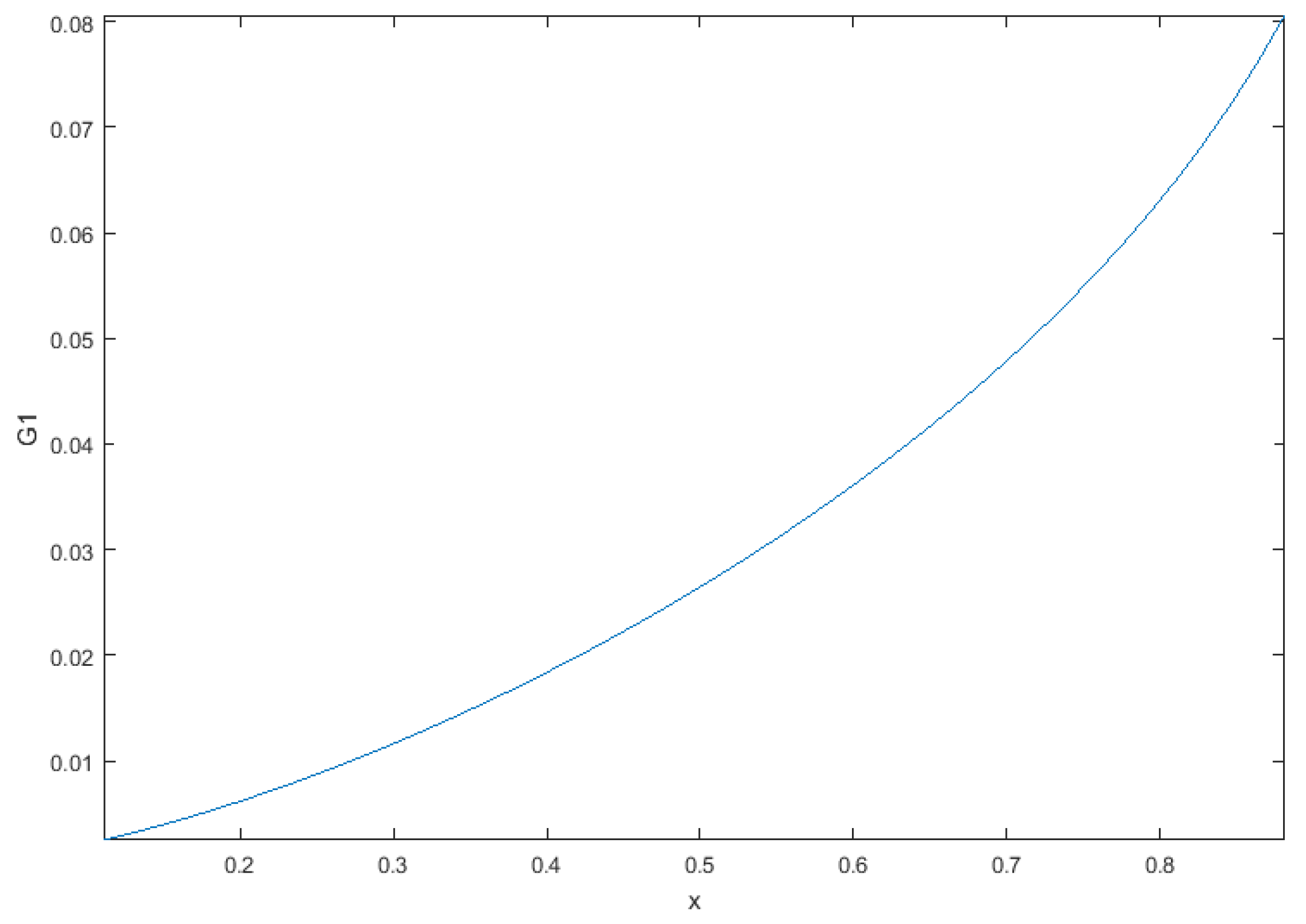 Mathematics 12 03037 g003