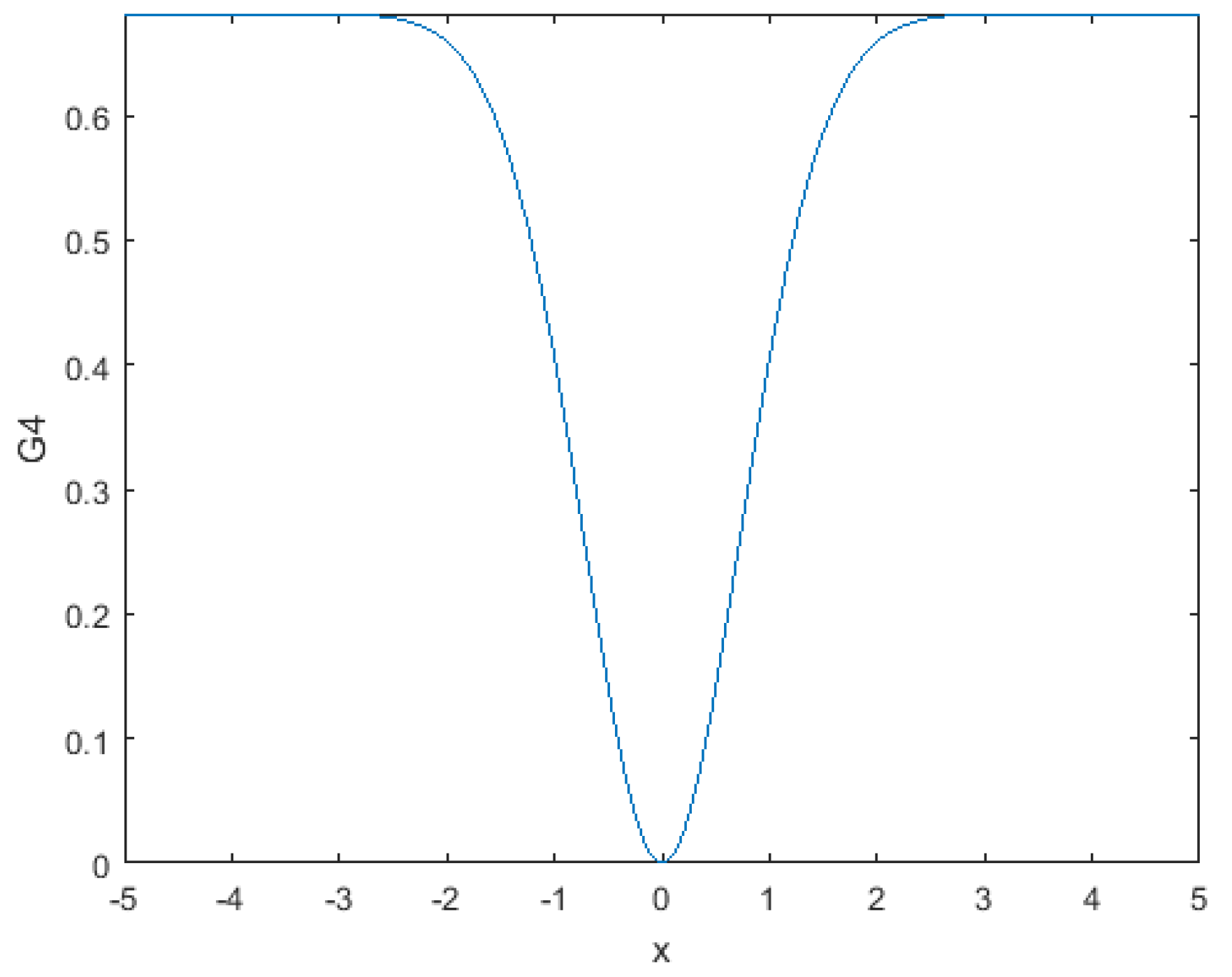 Mathematics 12 03037 g006