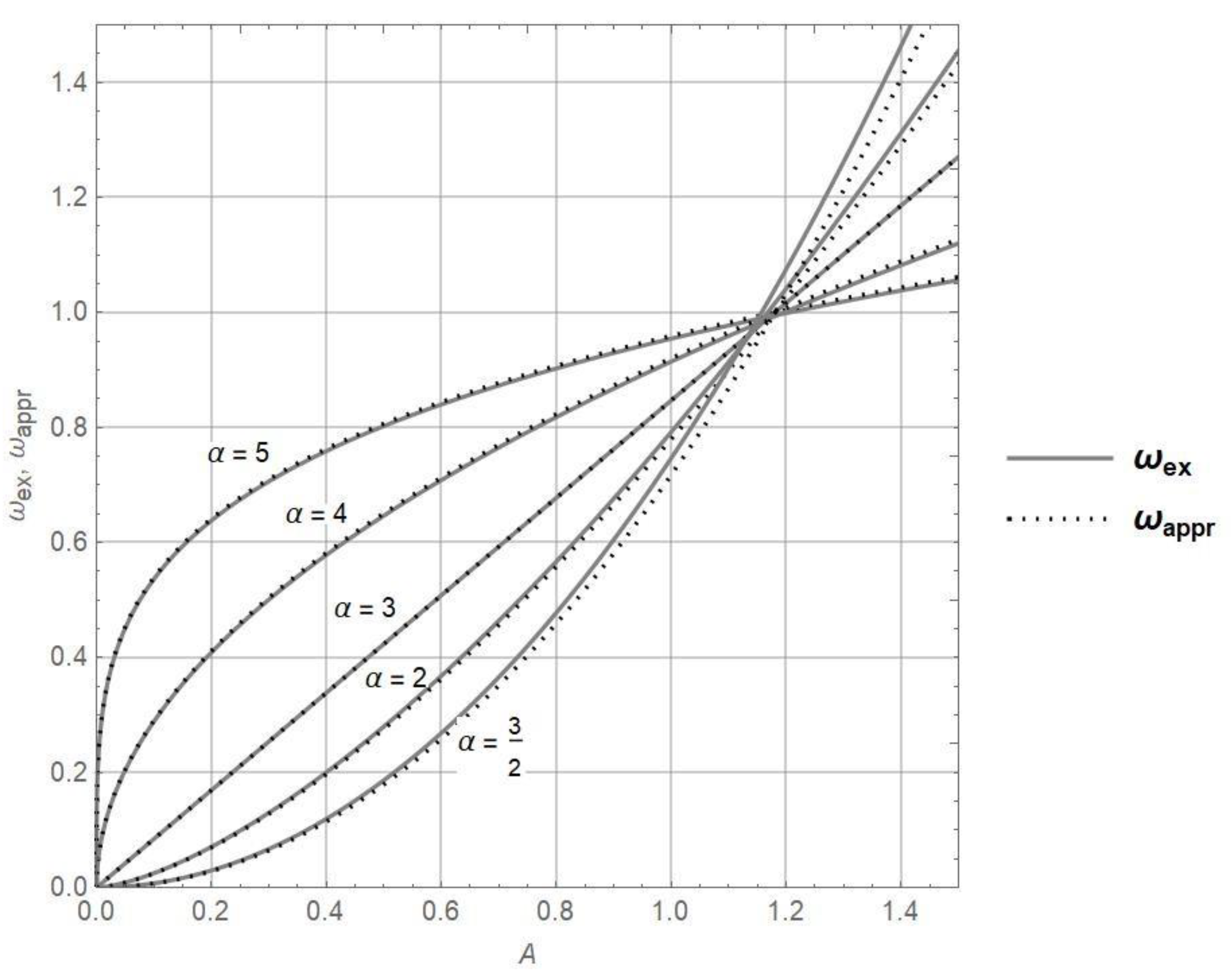 Mathematics 12 03040 g001