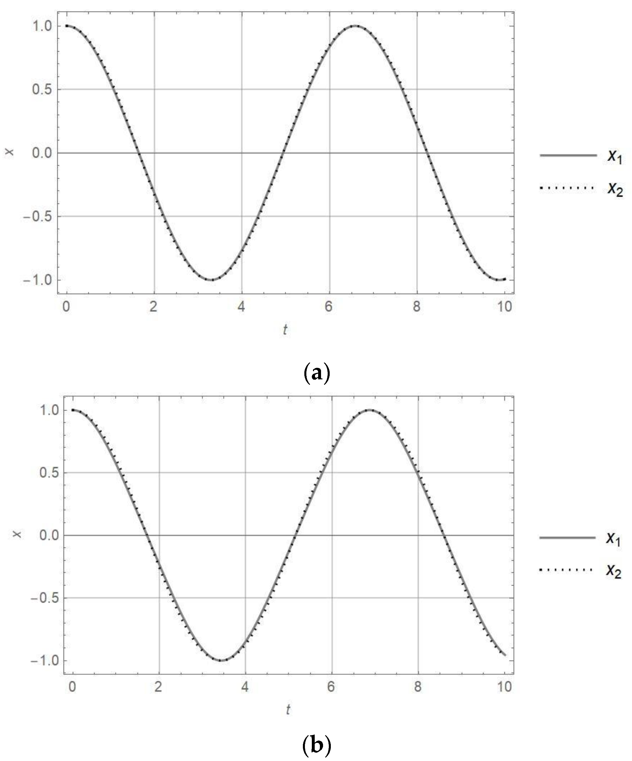 Mathematics 12 03040 g003a