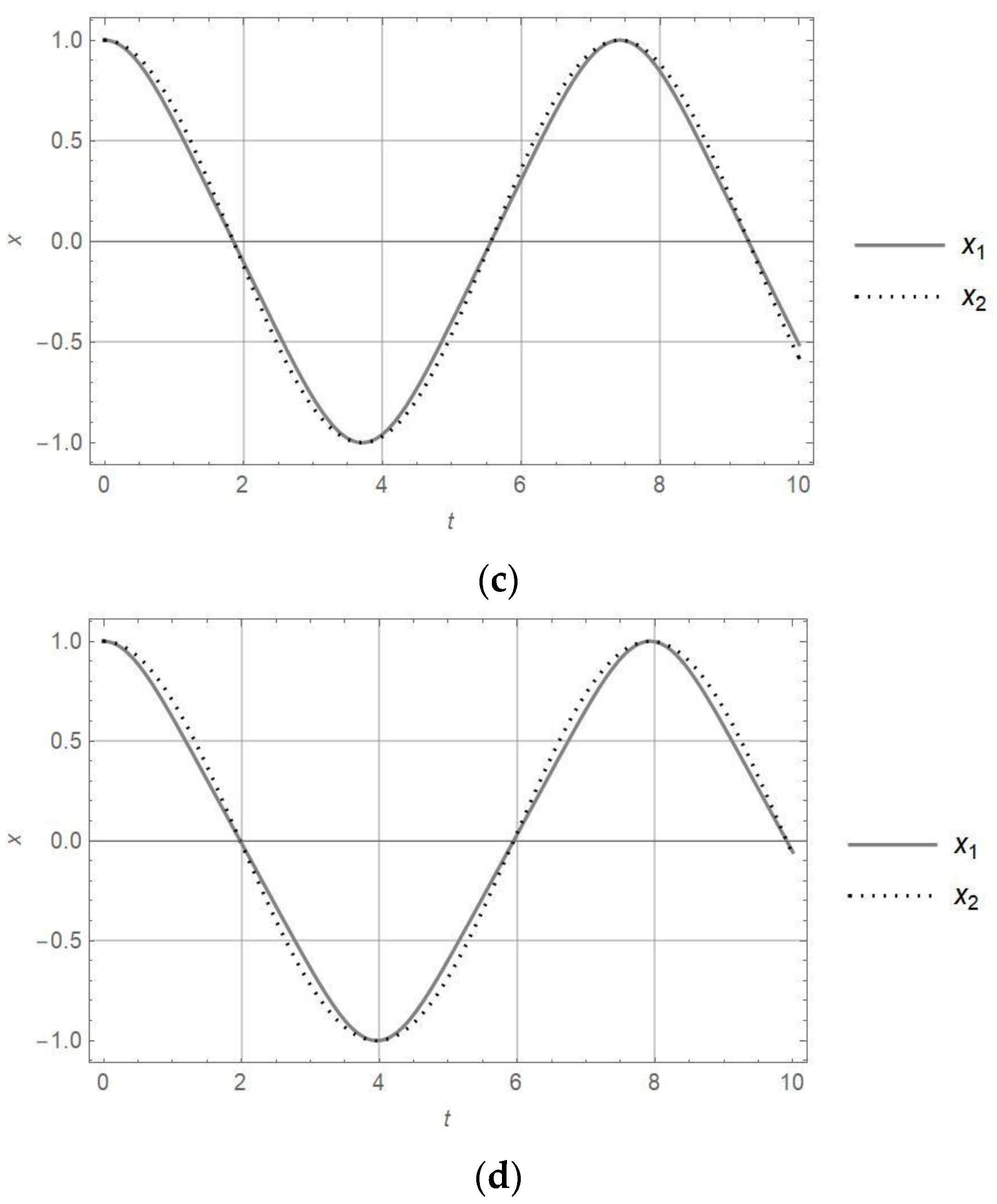 Mathematics 12 03040 g003b