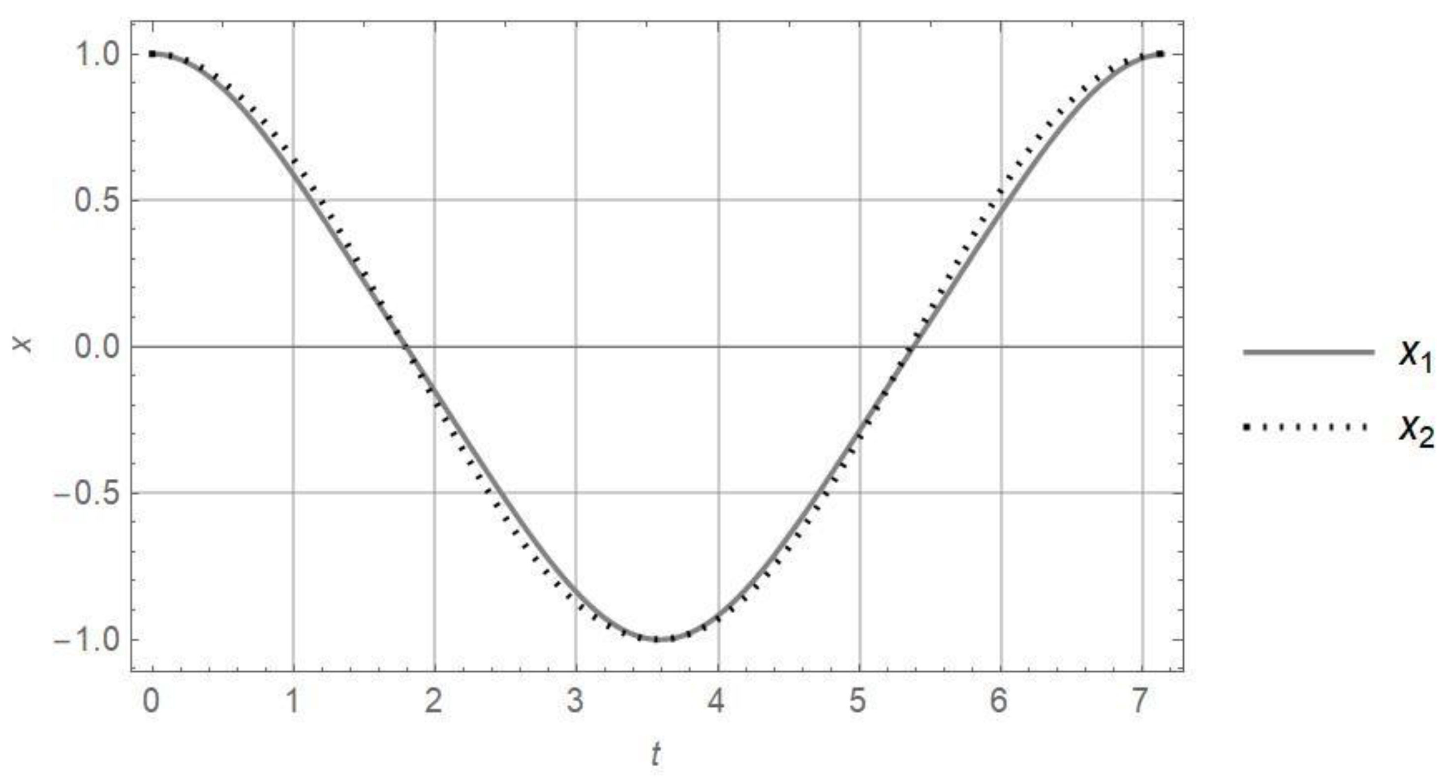 Mathematics 12 03040 g004