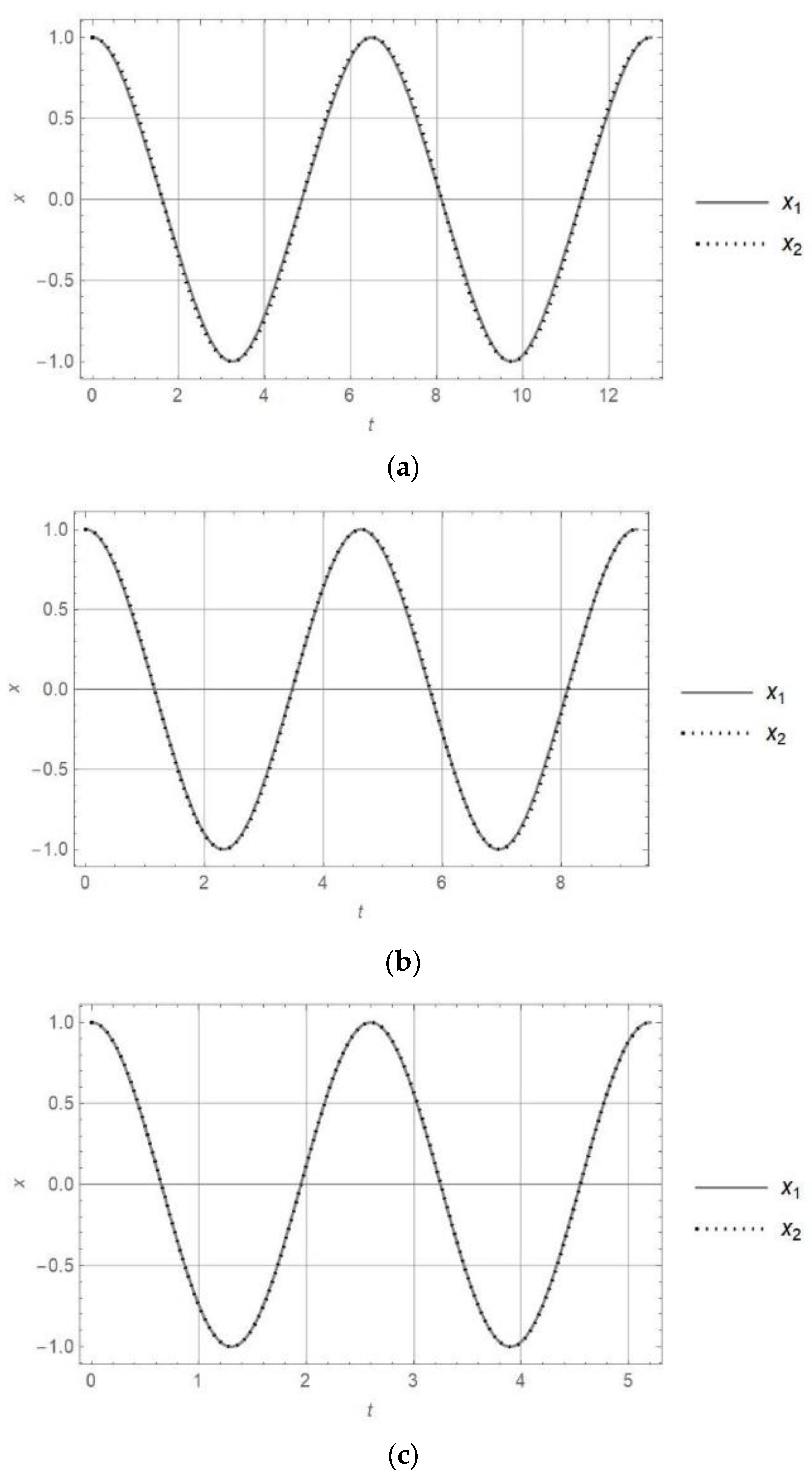 Mathematics 12 03040 g005
