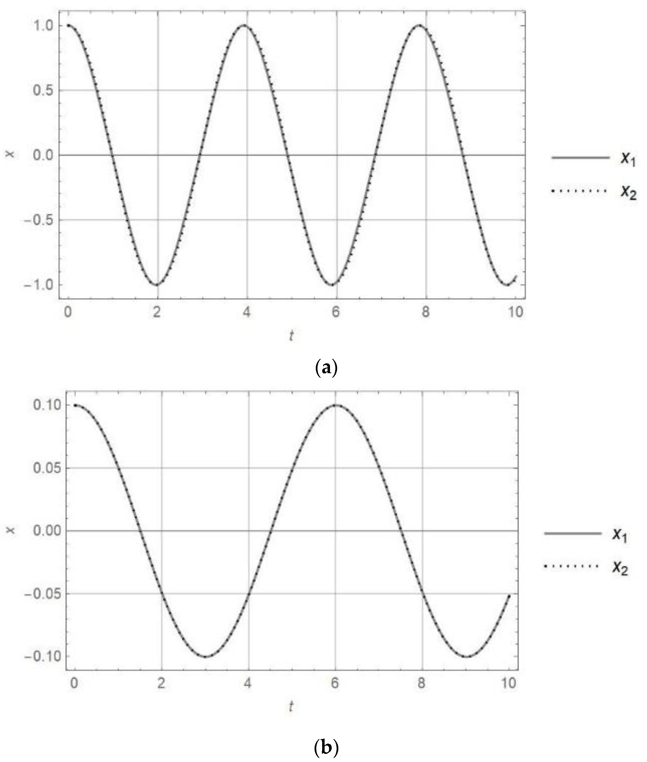 Mathematics 12 03040 g008