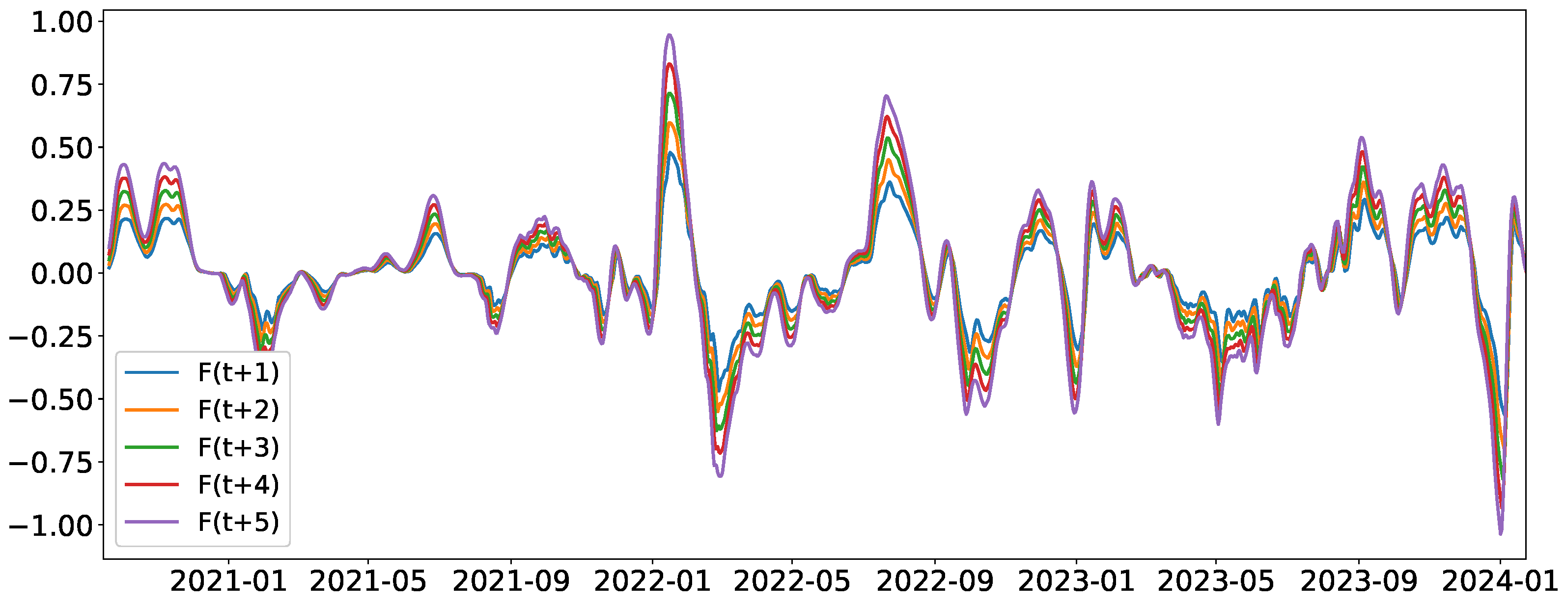 Mathematics 12 03044 g014