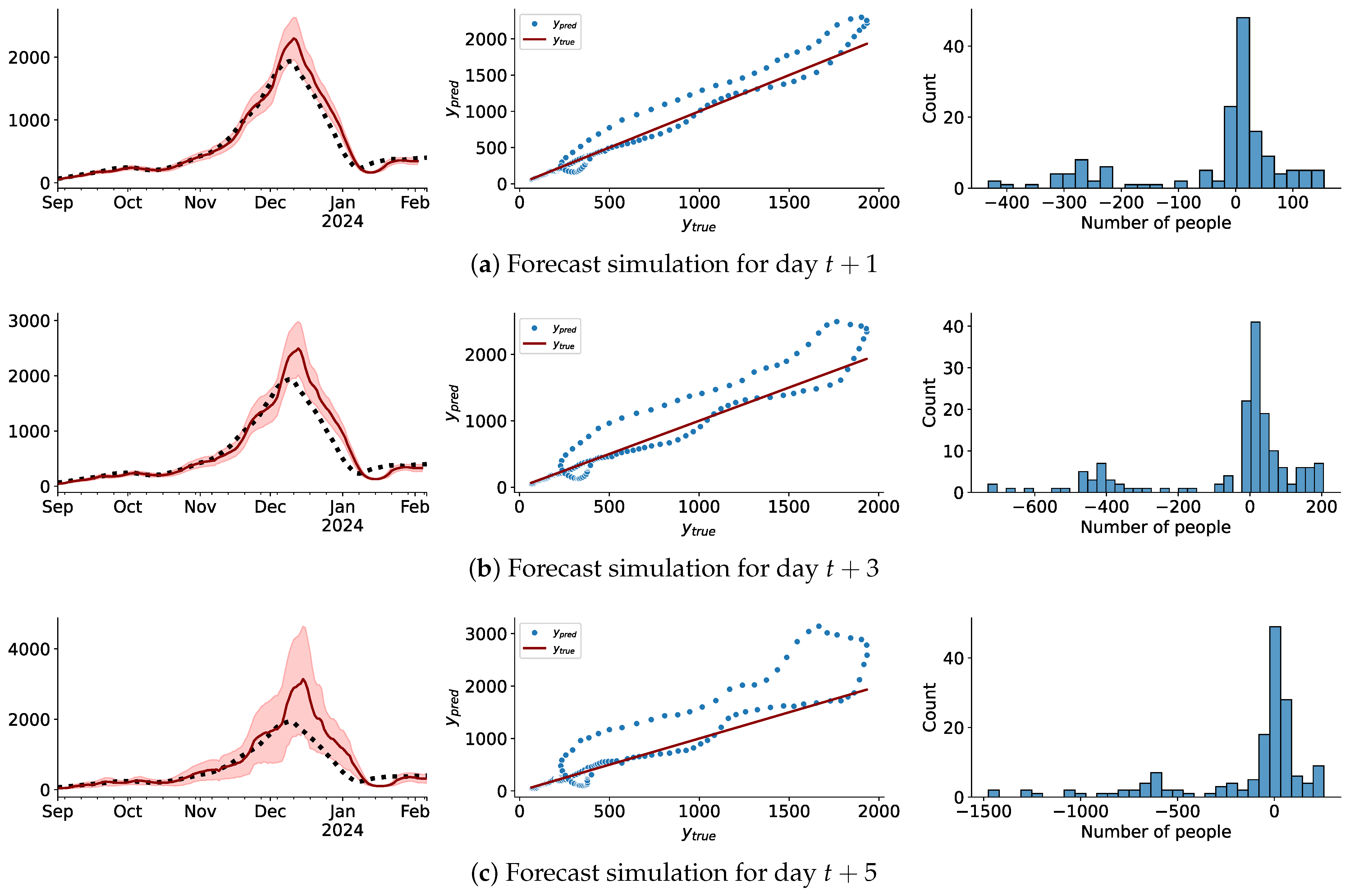Mathematics 12 03044 g022