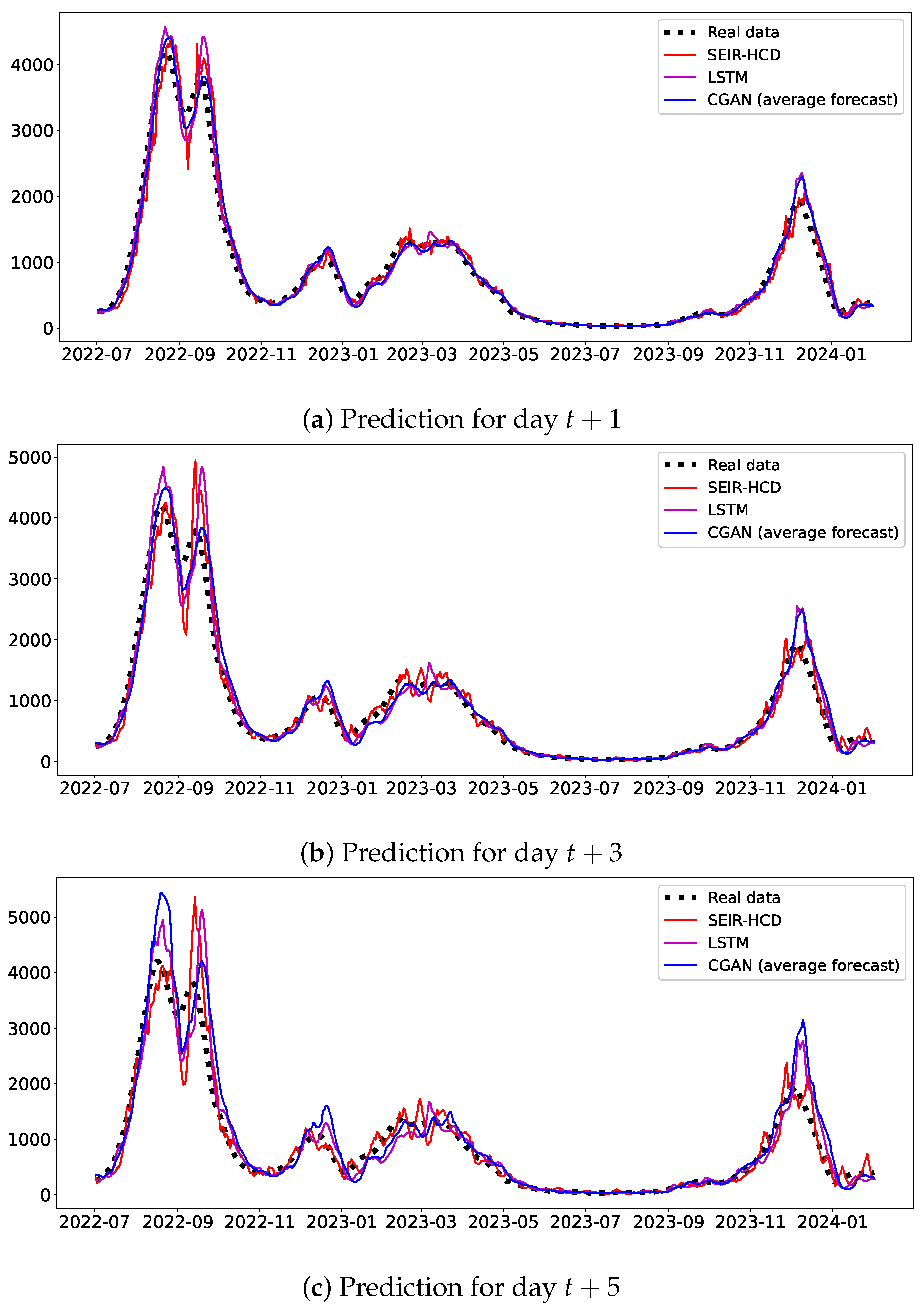 Mathematics 12 03044 g024