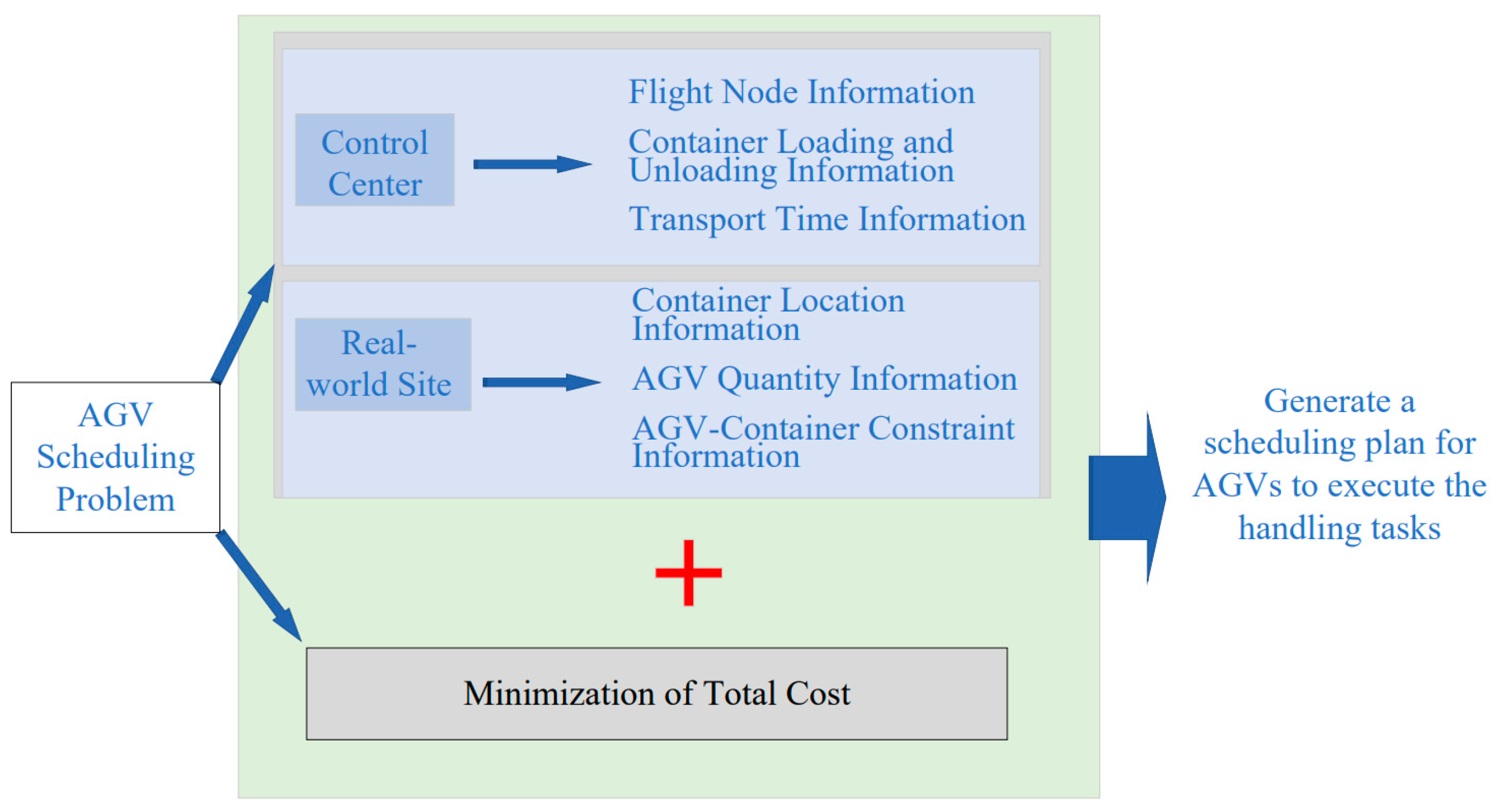 Mathematics 12 03045 g004