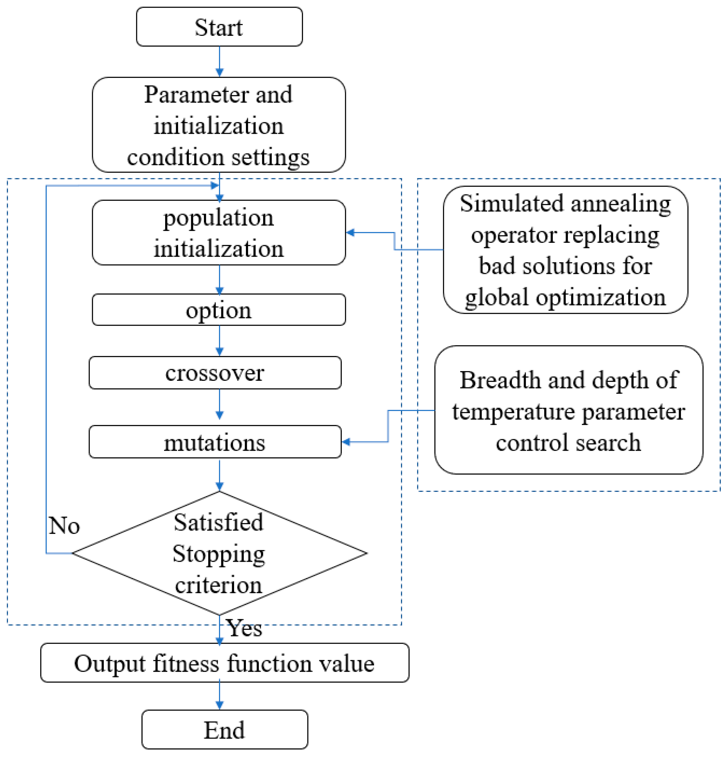 Mathematics 12 03045 g005