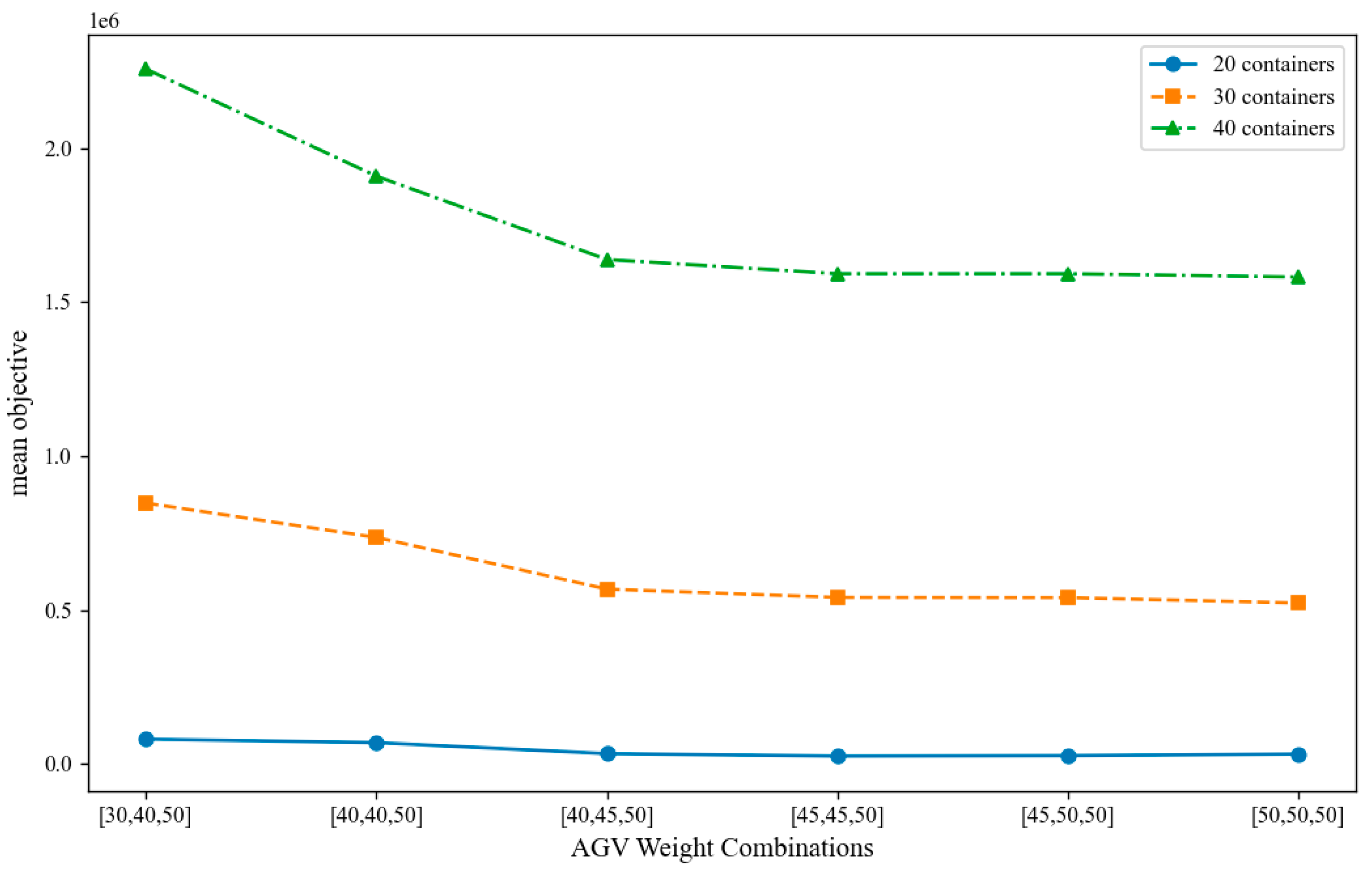 Mathematics 12 03045 g006